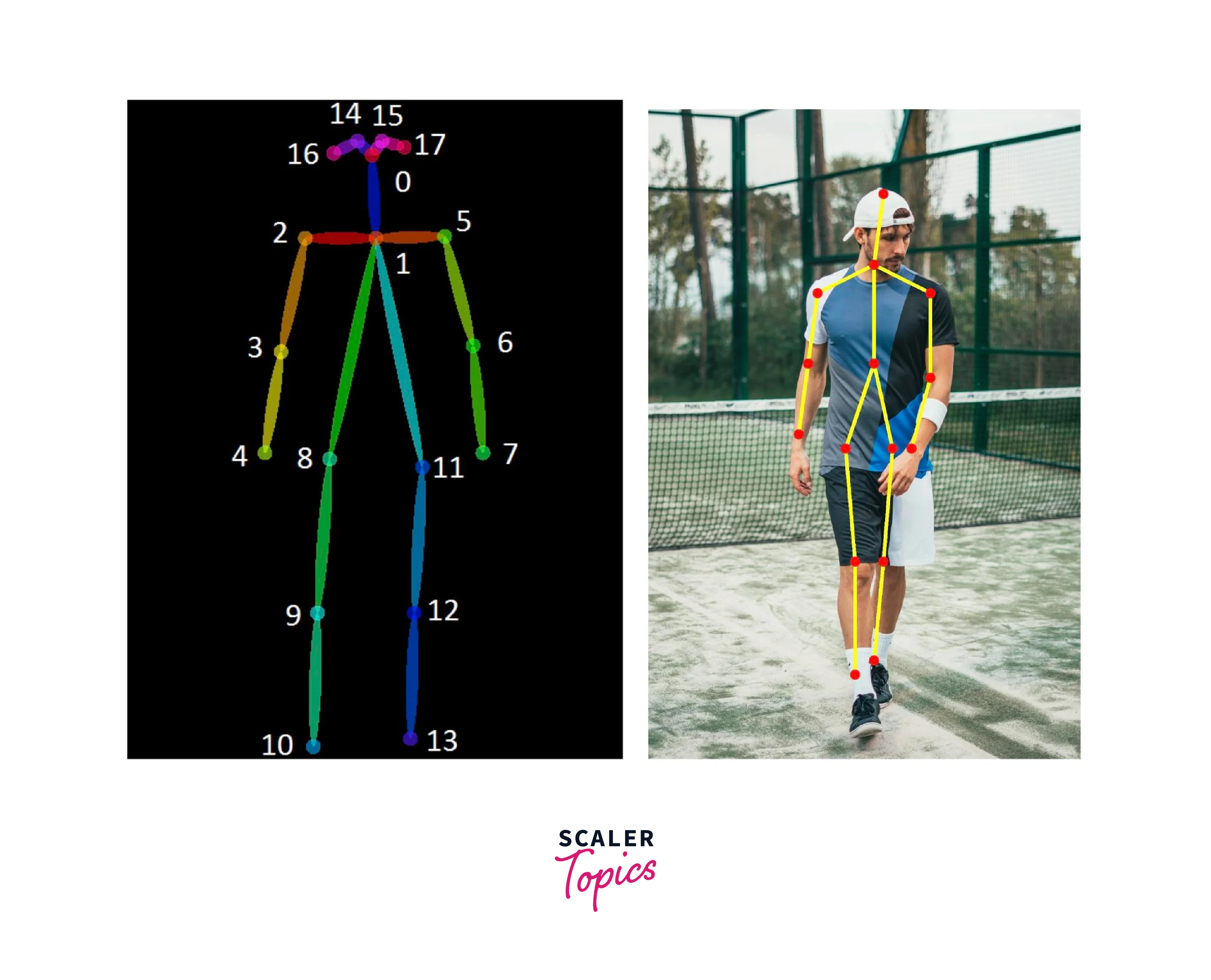 SMPLy Benchmarking 3D Human Pose in-the-Wild - NAVER LABS Europe