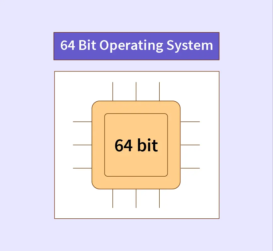 32-Bit Vs. 64-Bit Oses: What’S The Difference? – YJKPO