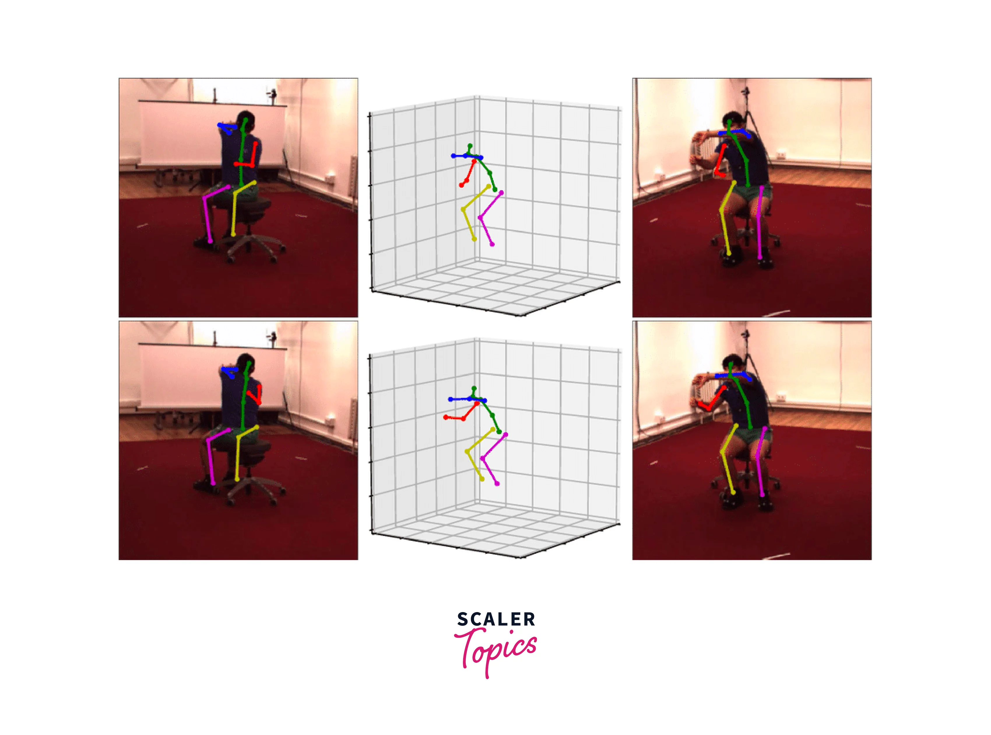 3d Human Pose Estimation: Models, code, and papers - CatalyzeX