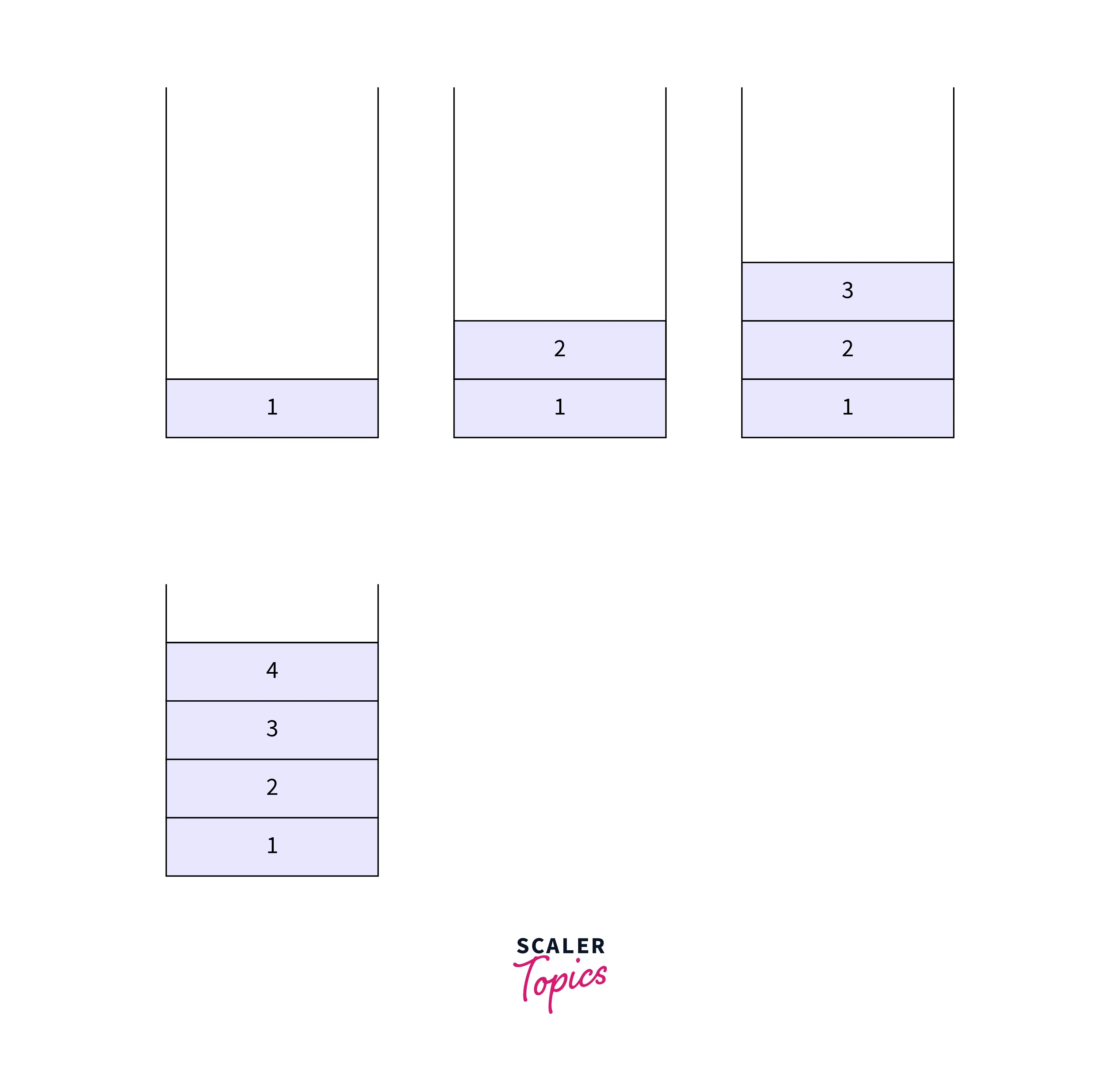 image showing 4 stacks