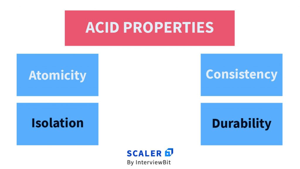 Acid properties. Amino acids ph. Chloric acid. Salts and acidity. Acids and salts table.