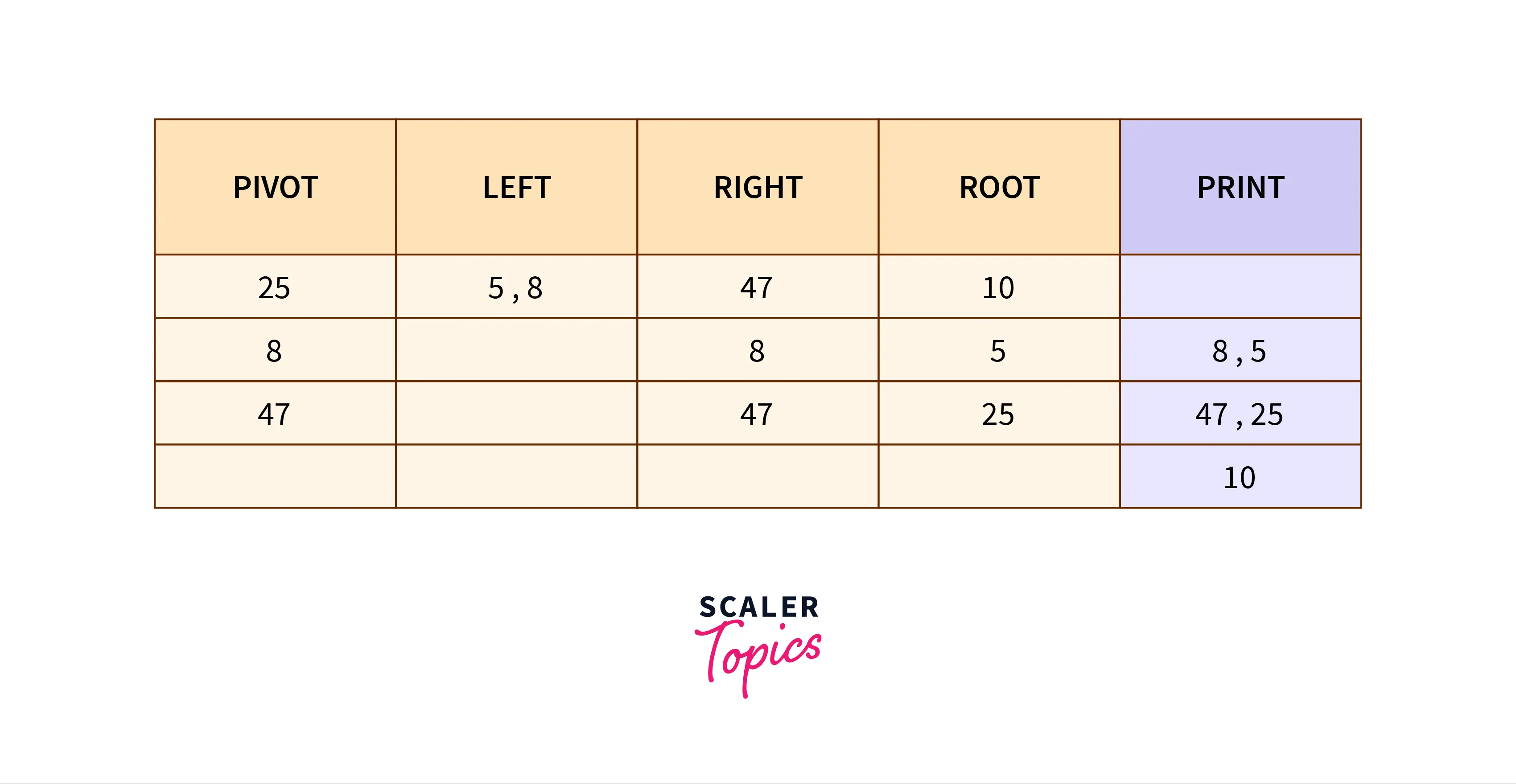 BST approach 3 example