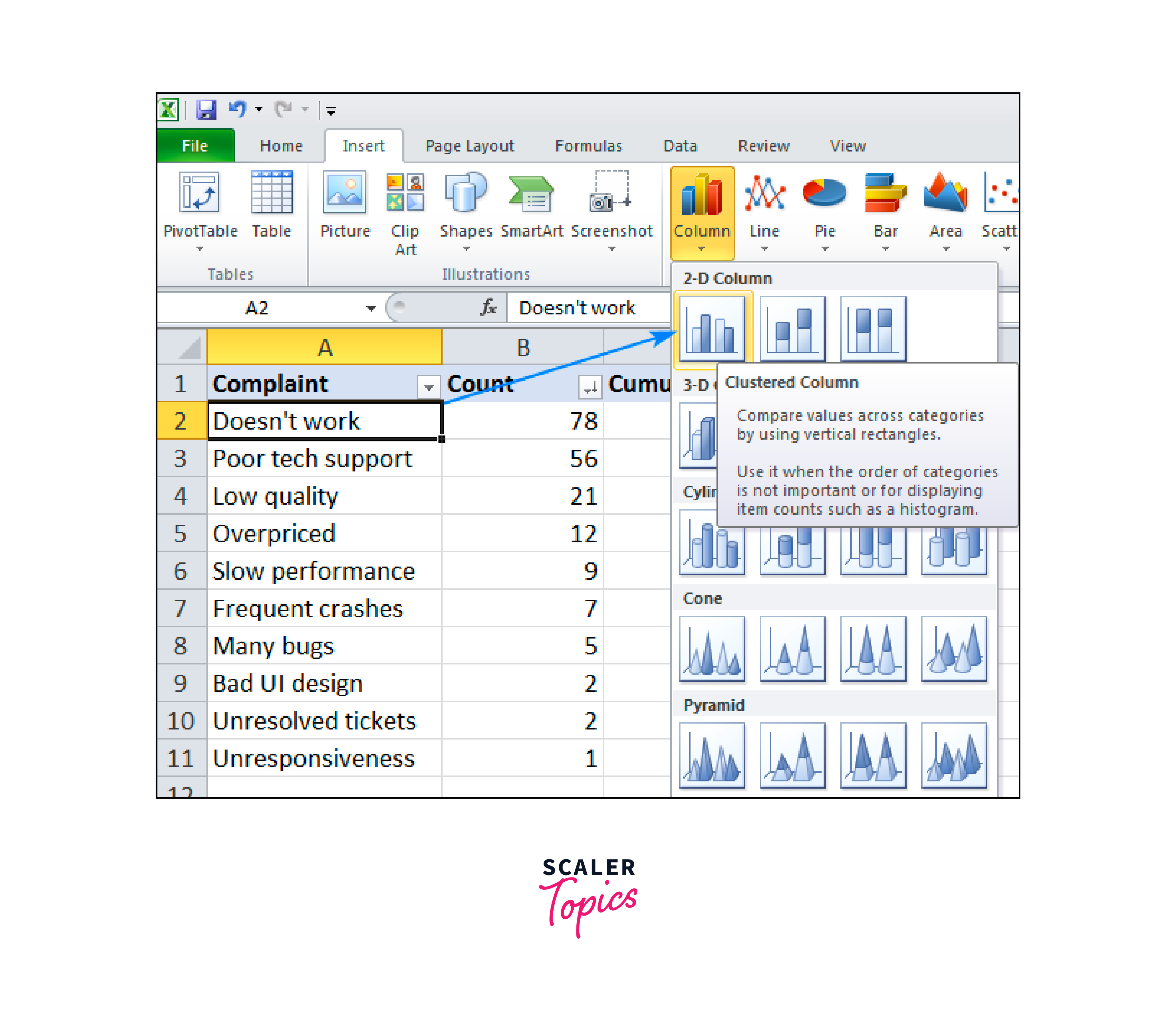 Gantt Chart, Pareto Chart, and Matrix Chart in Excel - Scaler Topics