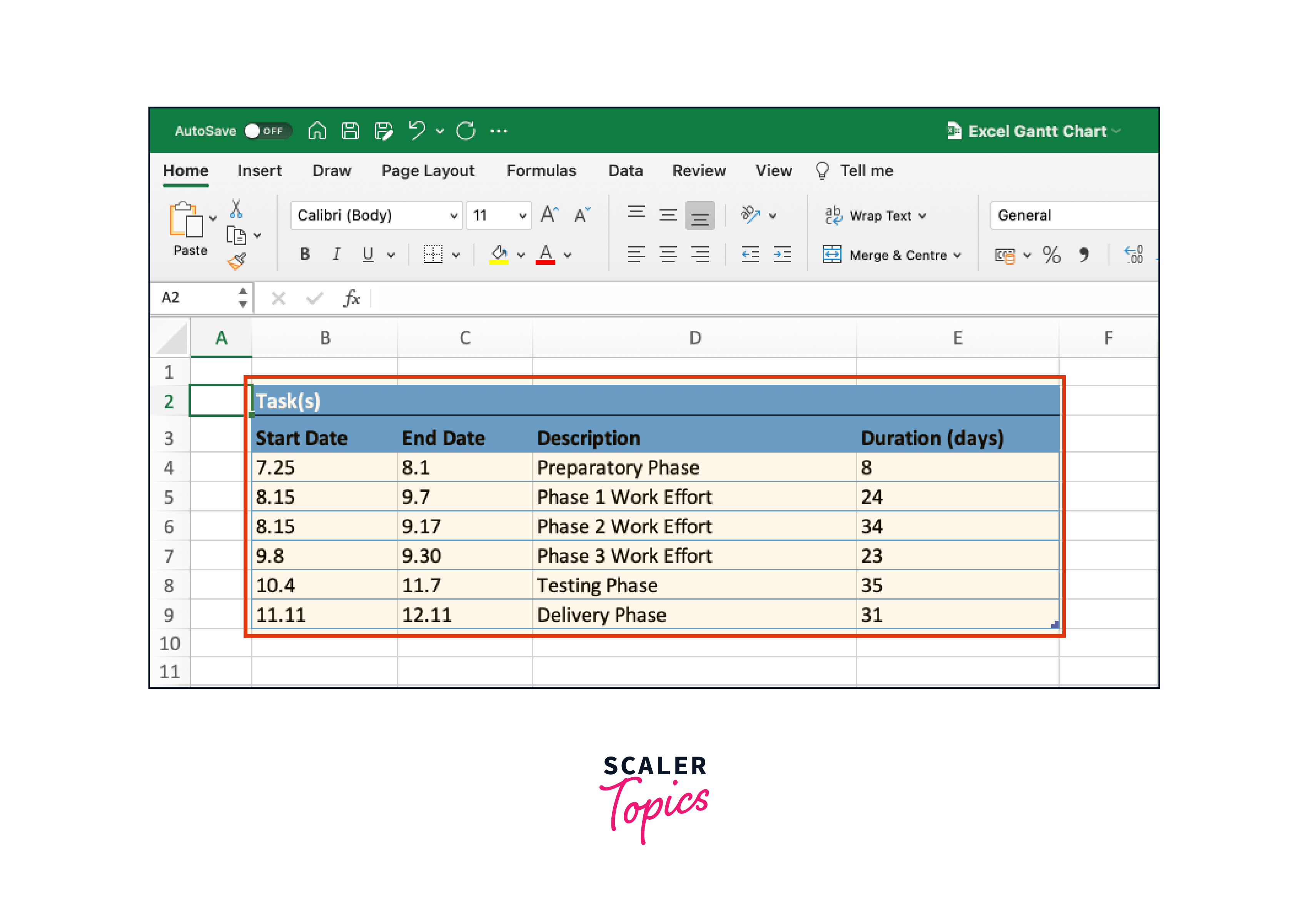Gantt Chart, Pareto Chart, and Matrix Chart in Excel - Scaler Topics