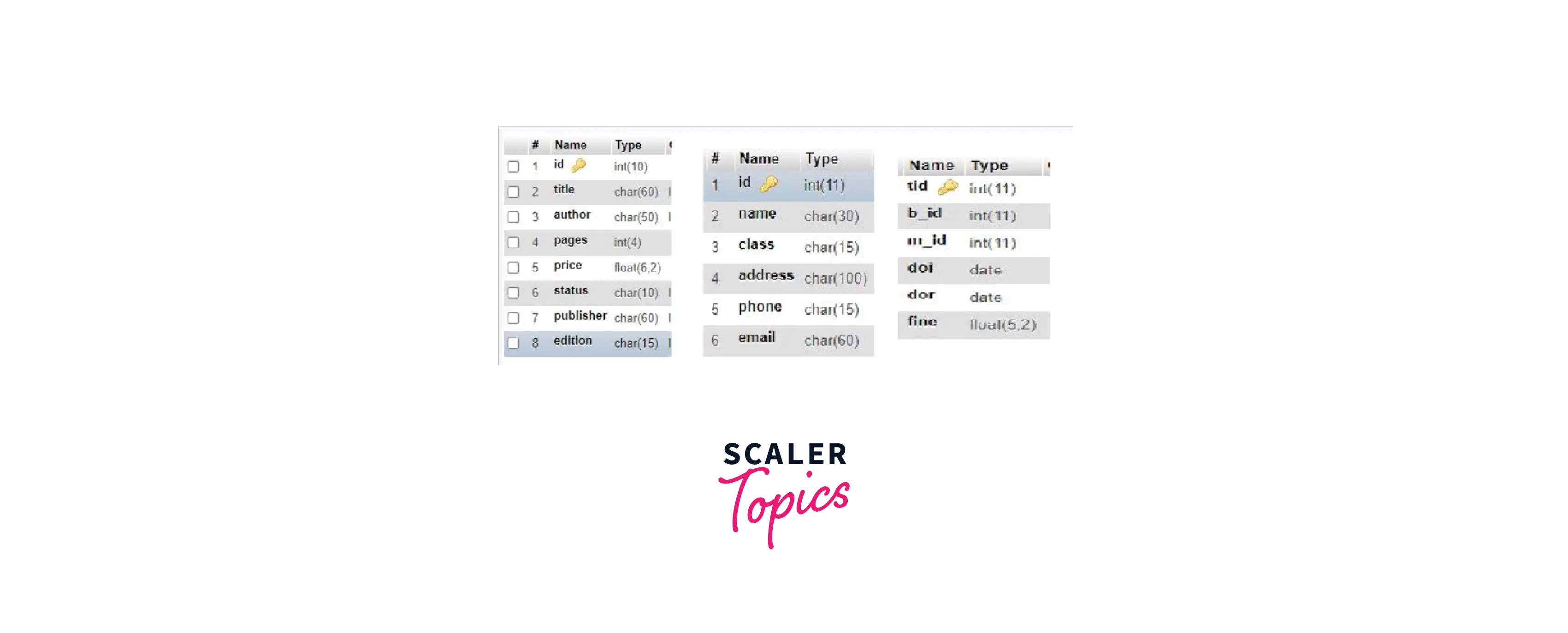 Library Management System Project in Python | Scaler Topics