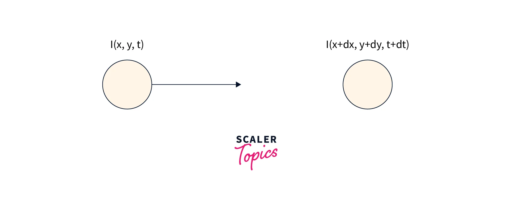 Lucas-Kanade-formula-matrix