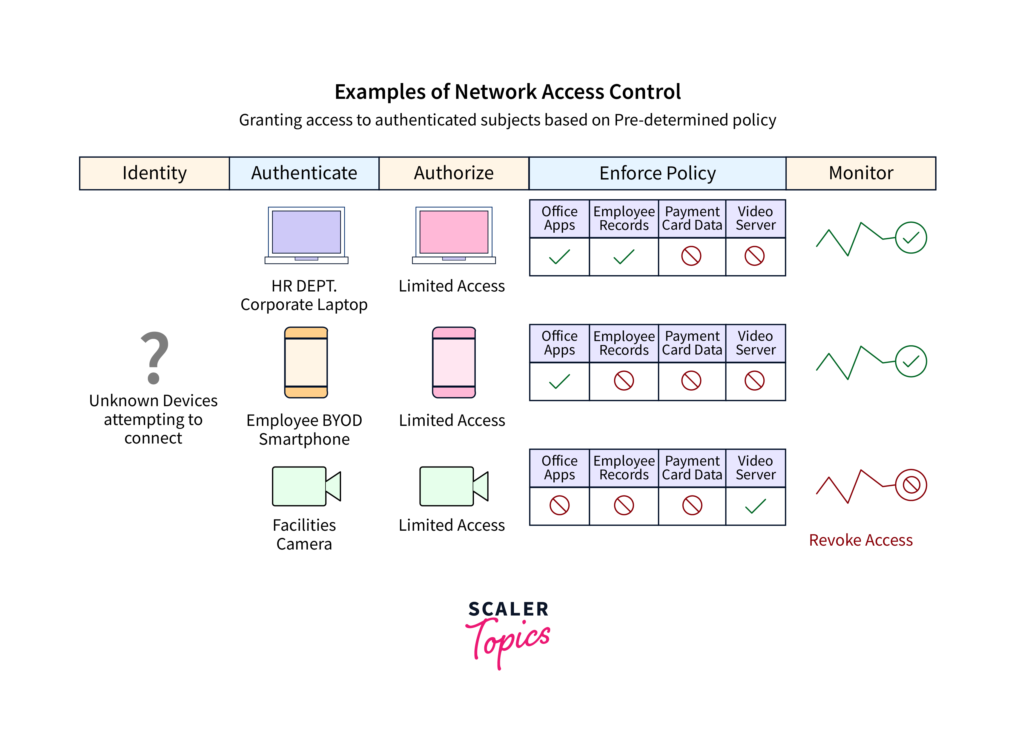 Azure Network Security|Azure Network Security- Scaler Topics