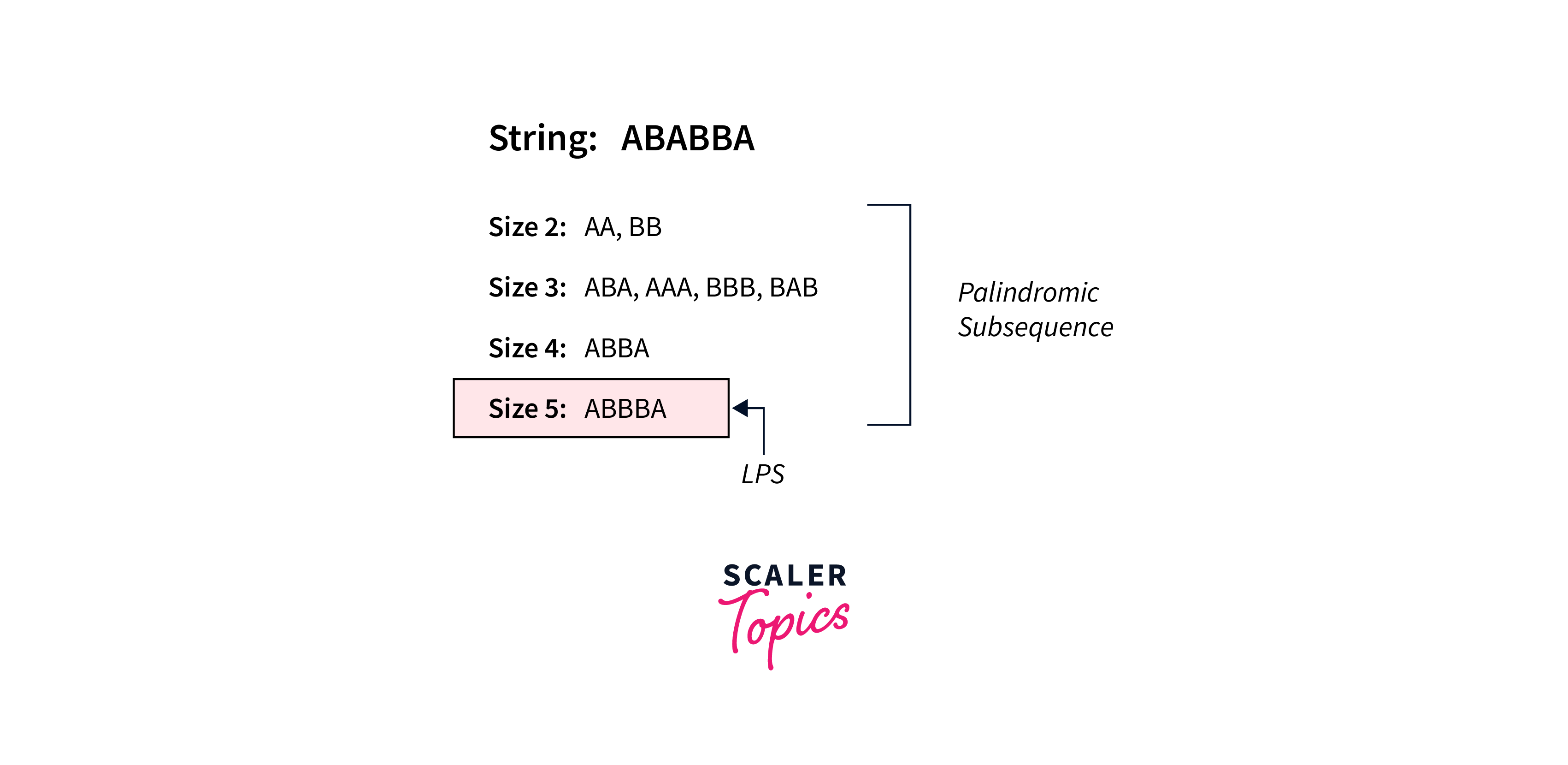 Palindromic Subsequence