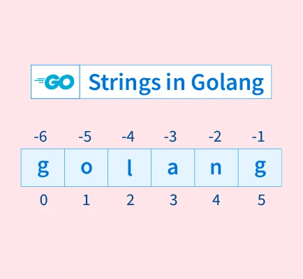 Strings In Golang - Scaler Topics
