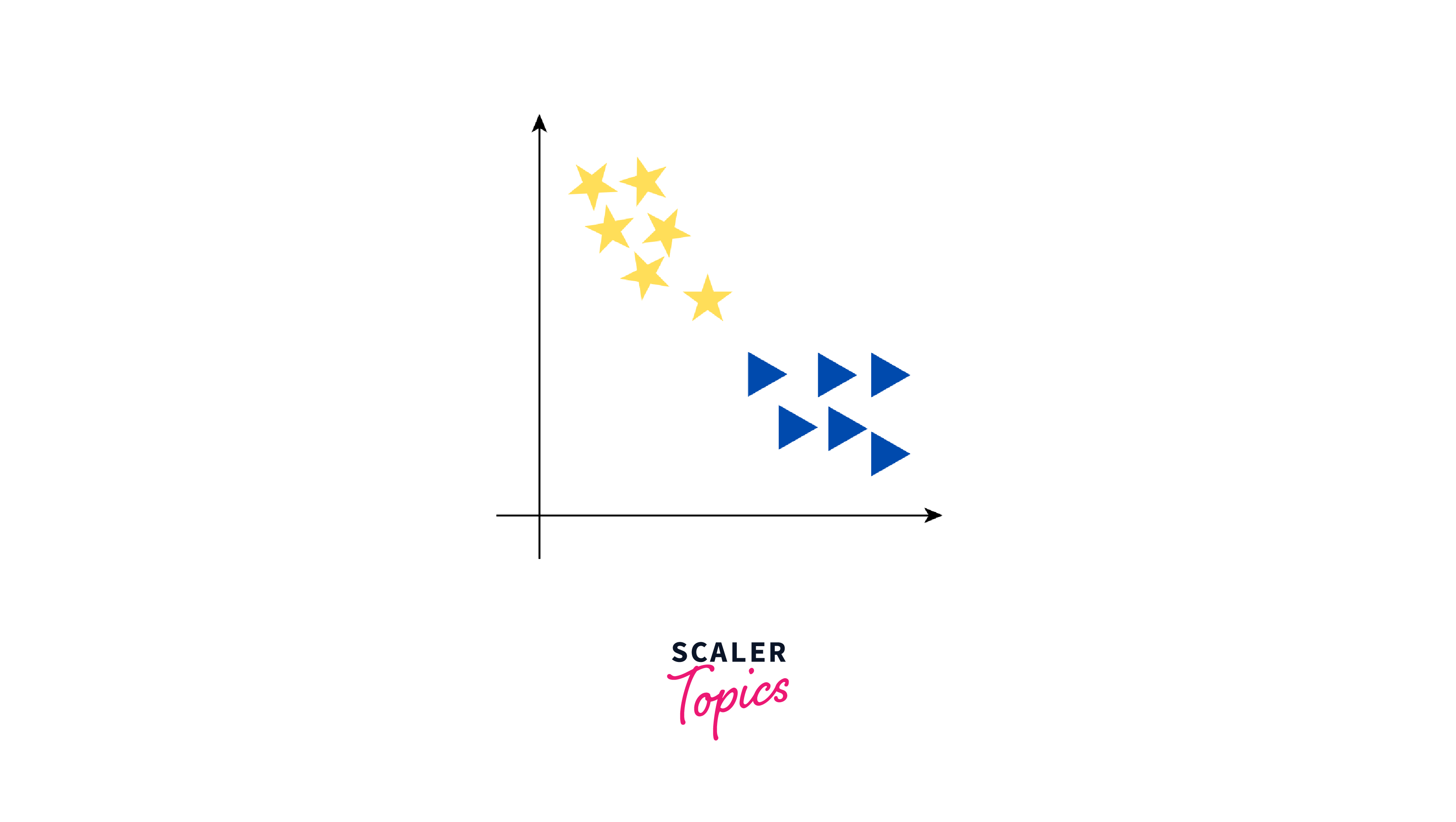 Classification in R Programming- Scaler Topics