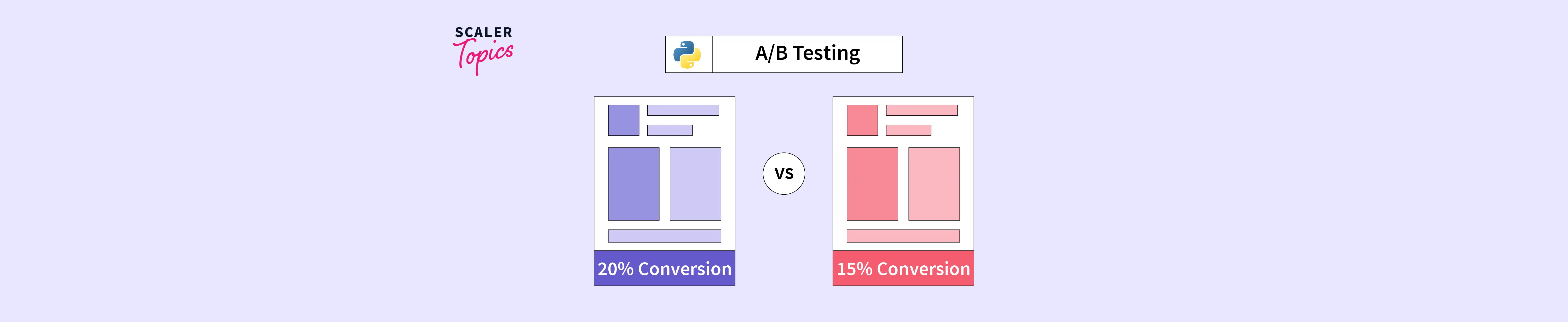 A/B Testing in Python - Scaler Topics