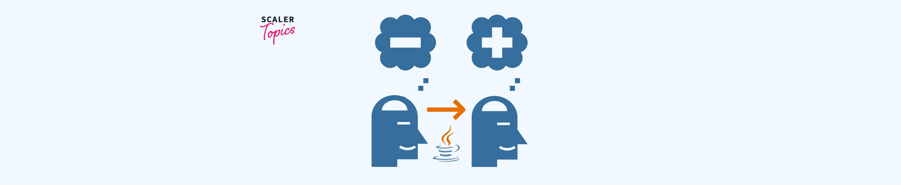 abs() in Java Scaler Topics