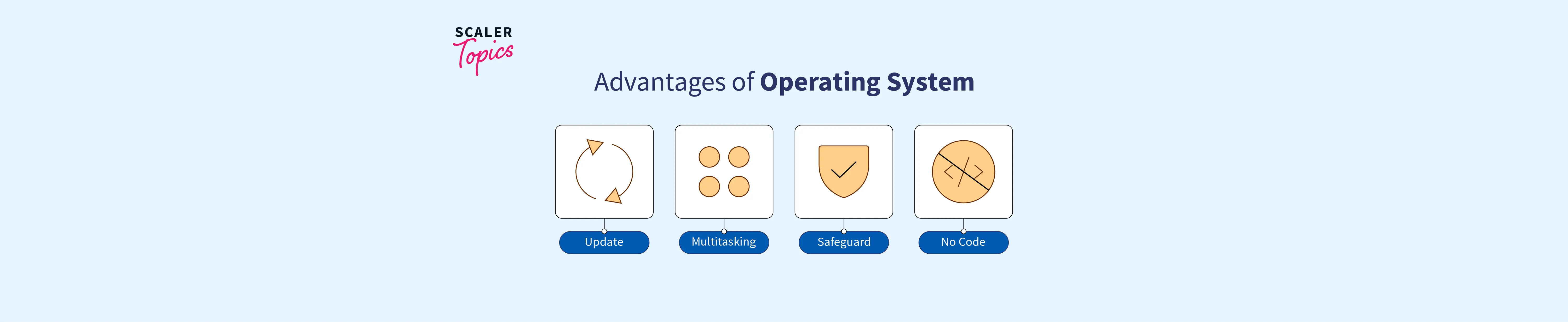 Advantages of Operating System - Scaler Topics