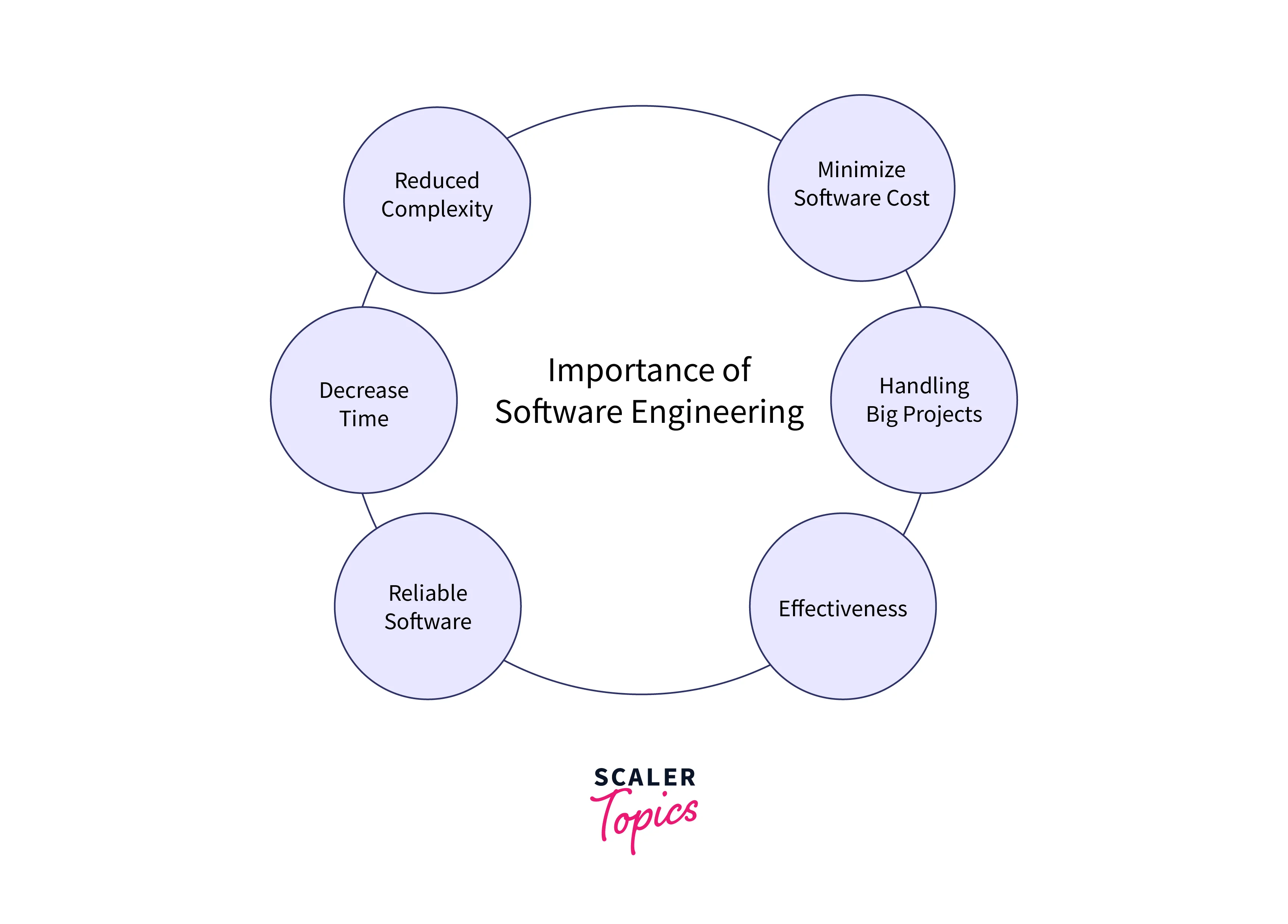advantages-of-software-engineering