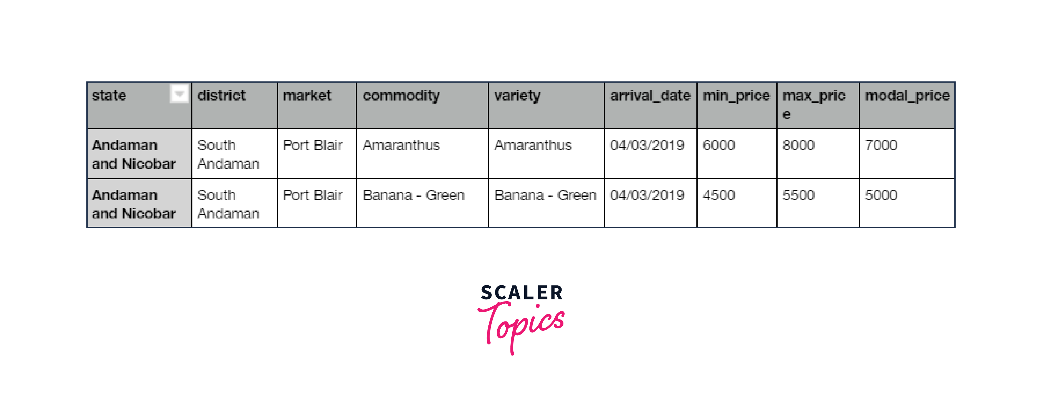 agricultural dataset