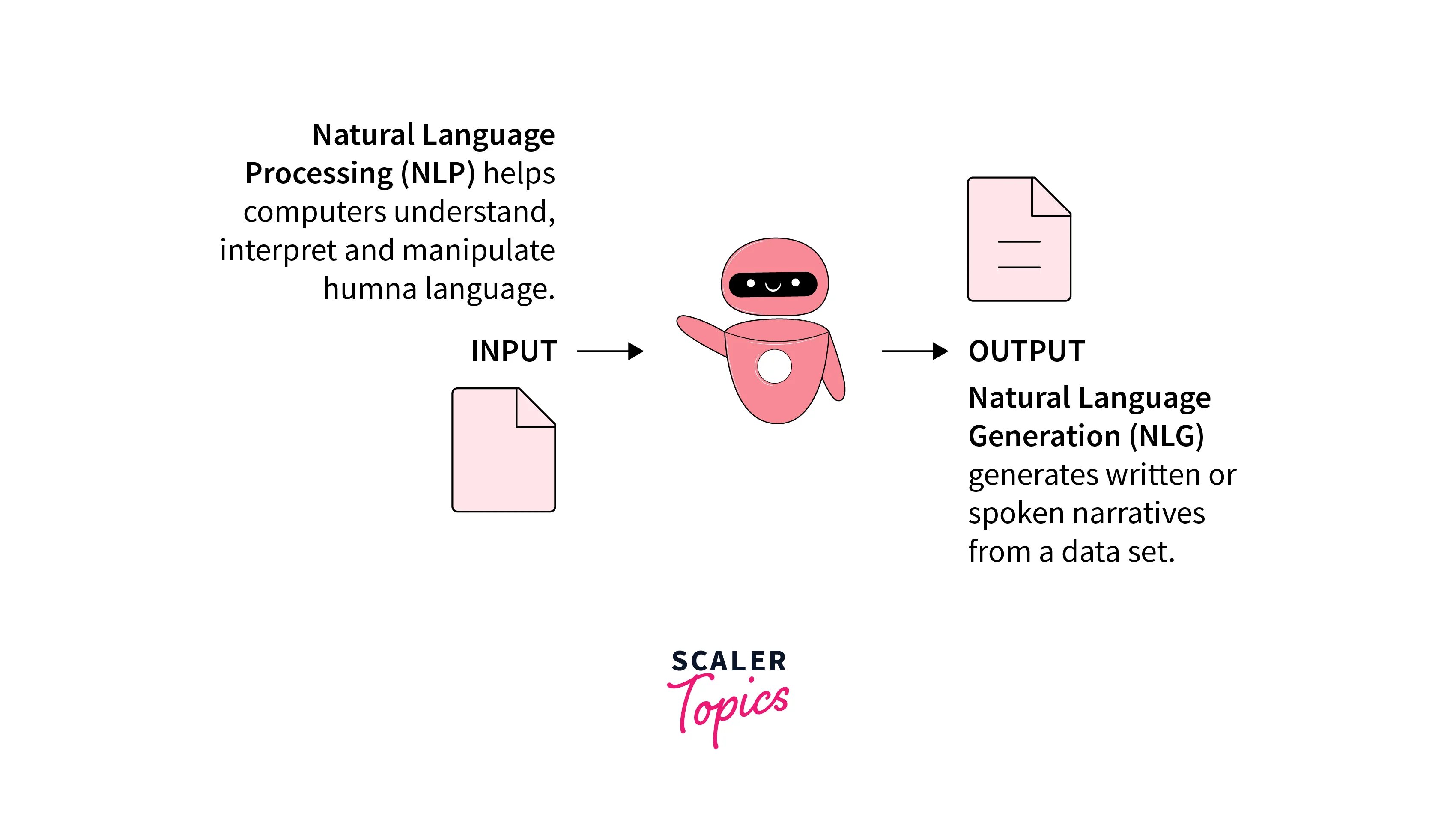 application of ai and language