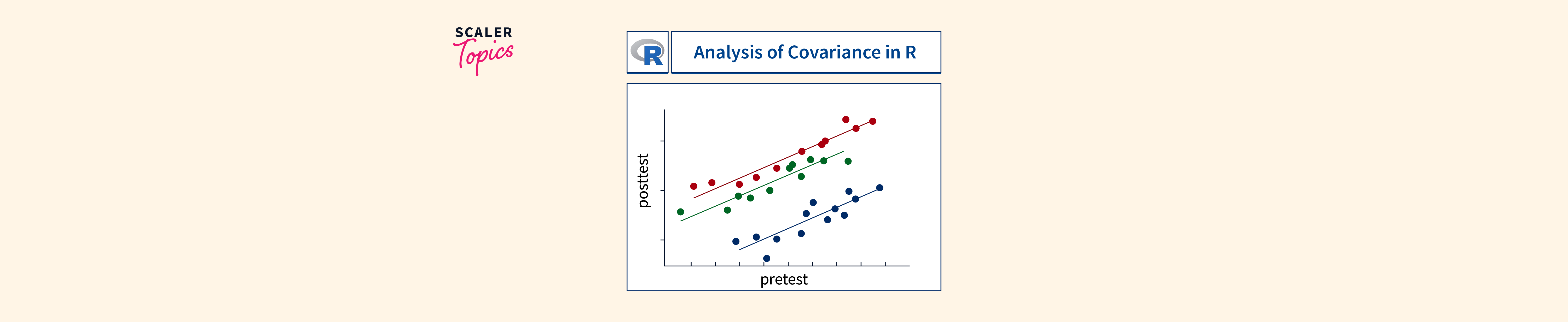 Statistical analysis, regression, ANOVA, ANCOVA, & PCA
