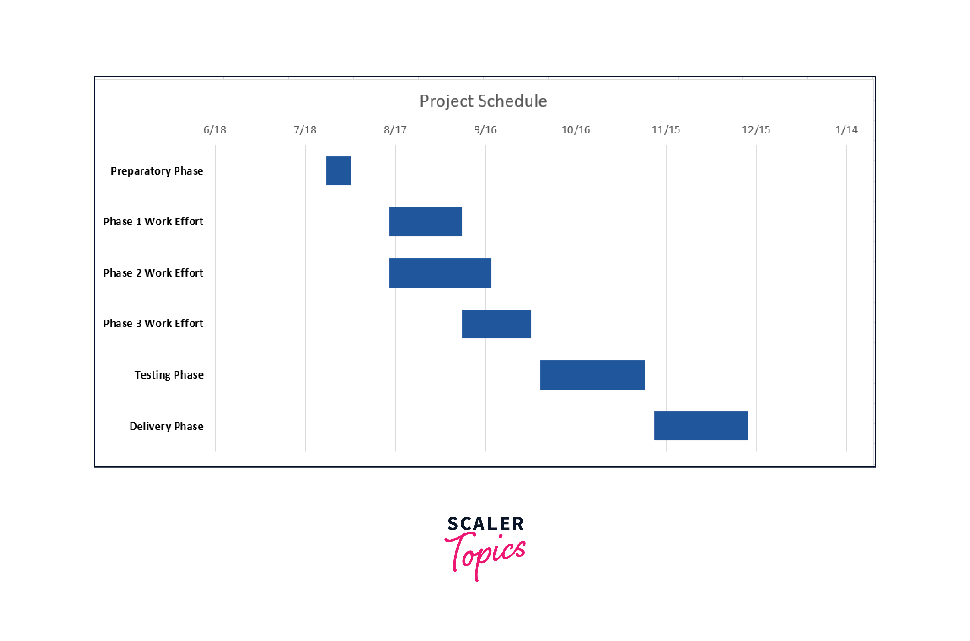 appearance and legibility