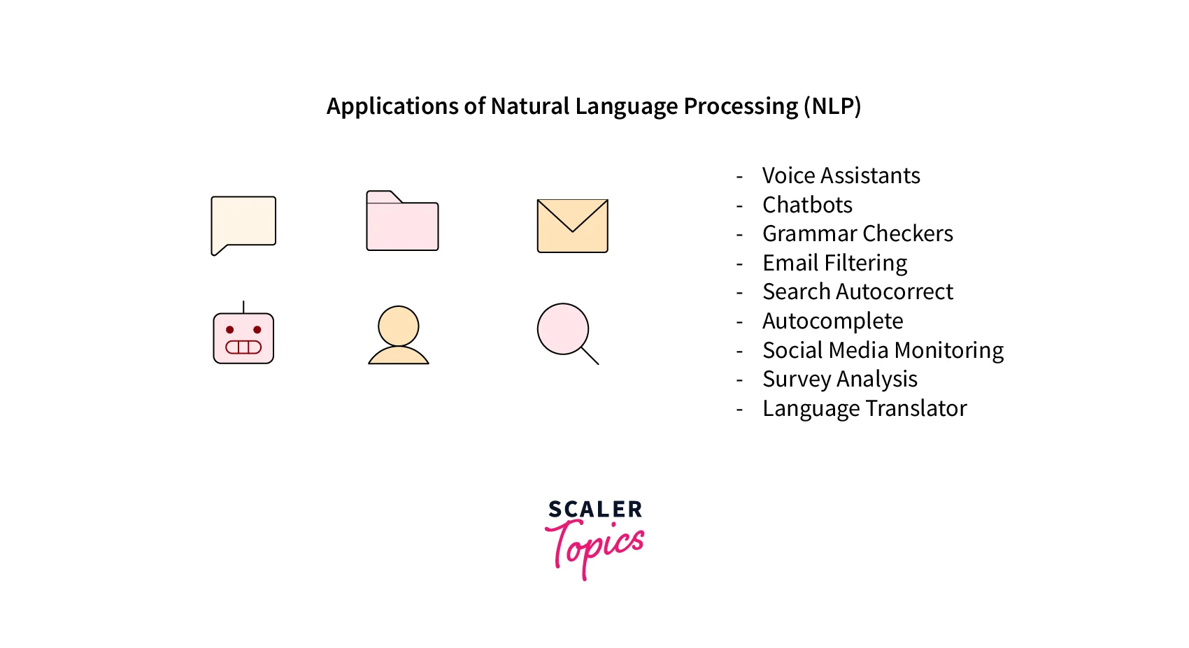 Application of NLP