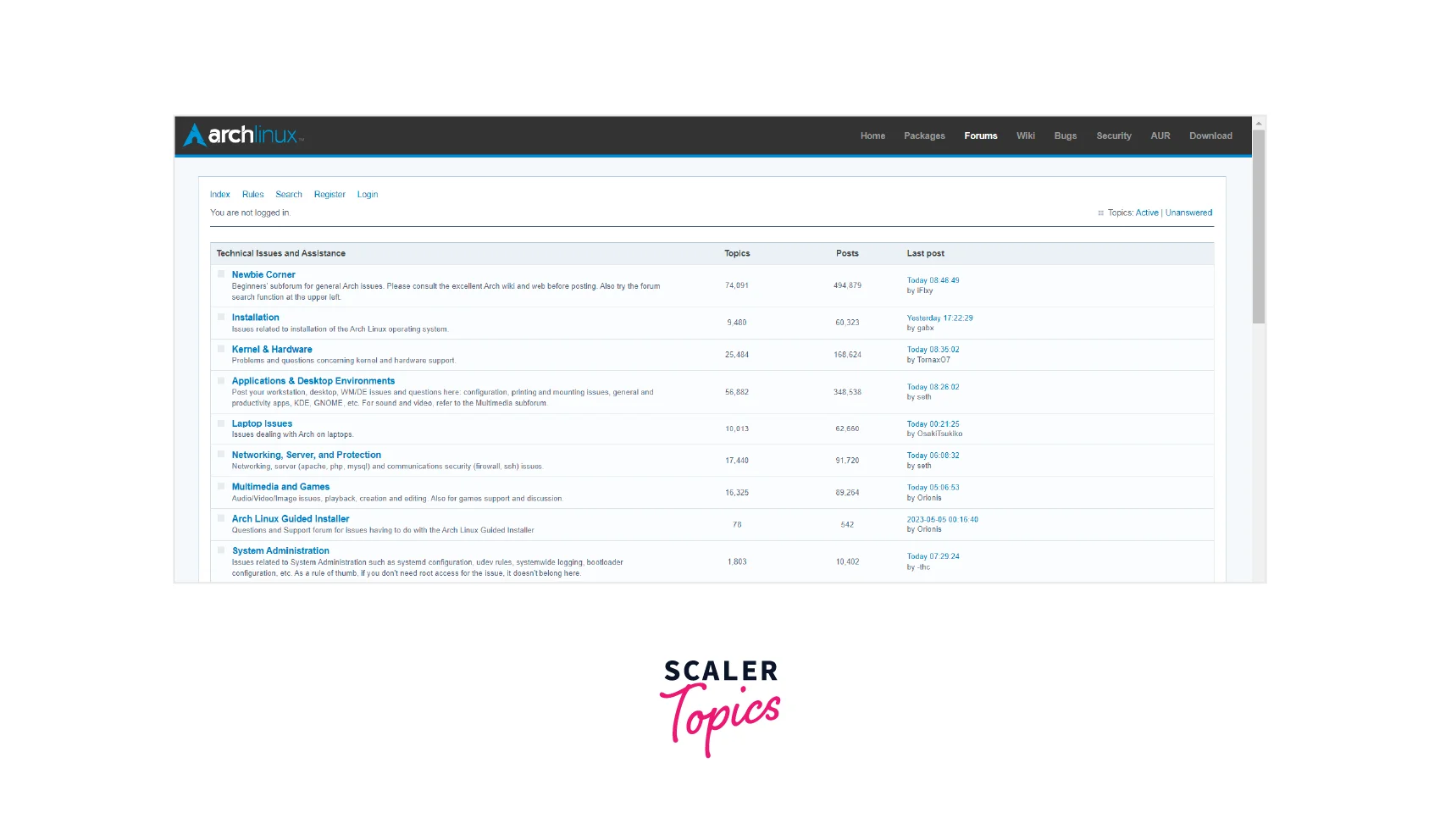 Arch Linux vs Ubuntu Which Linux Distro is Better? Scaler Topics