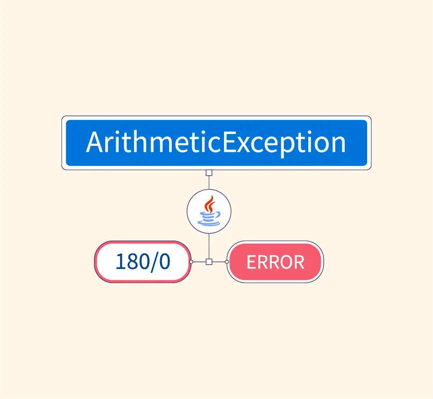 Arithmetic Exception in Java - Scaler Topics