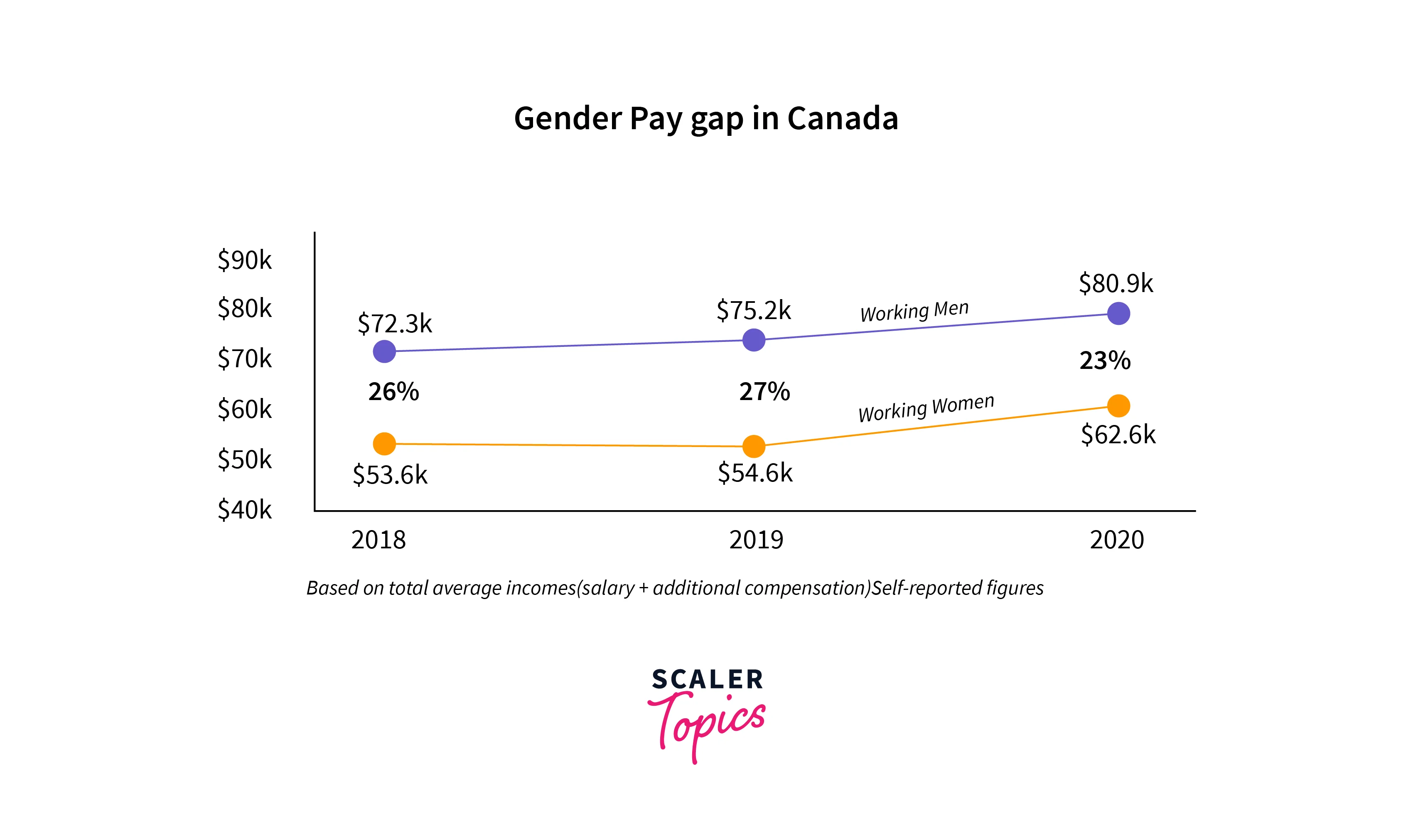 salary and compensation comaparison
