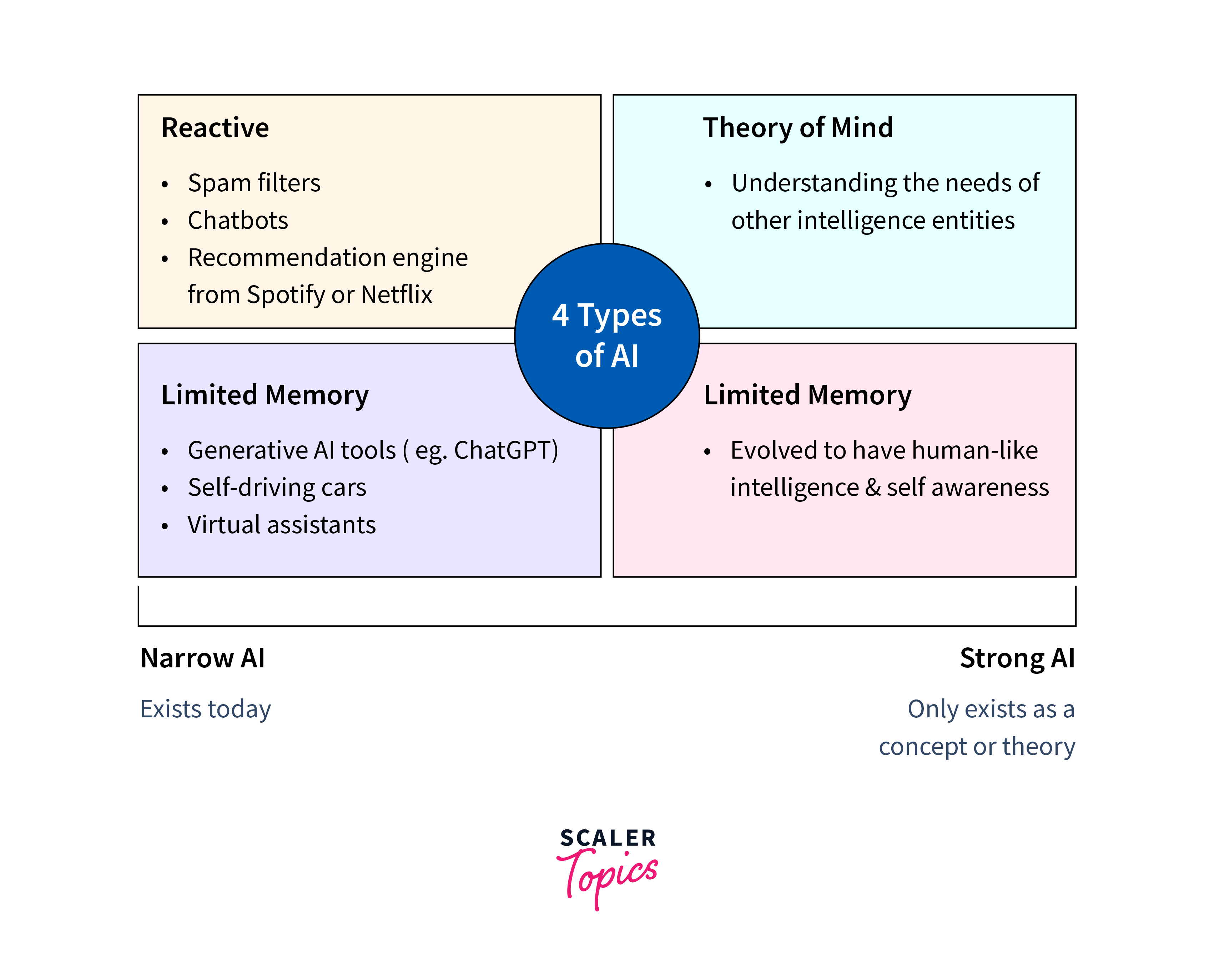 Automation of Repetitive Tasks