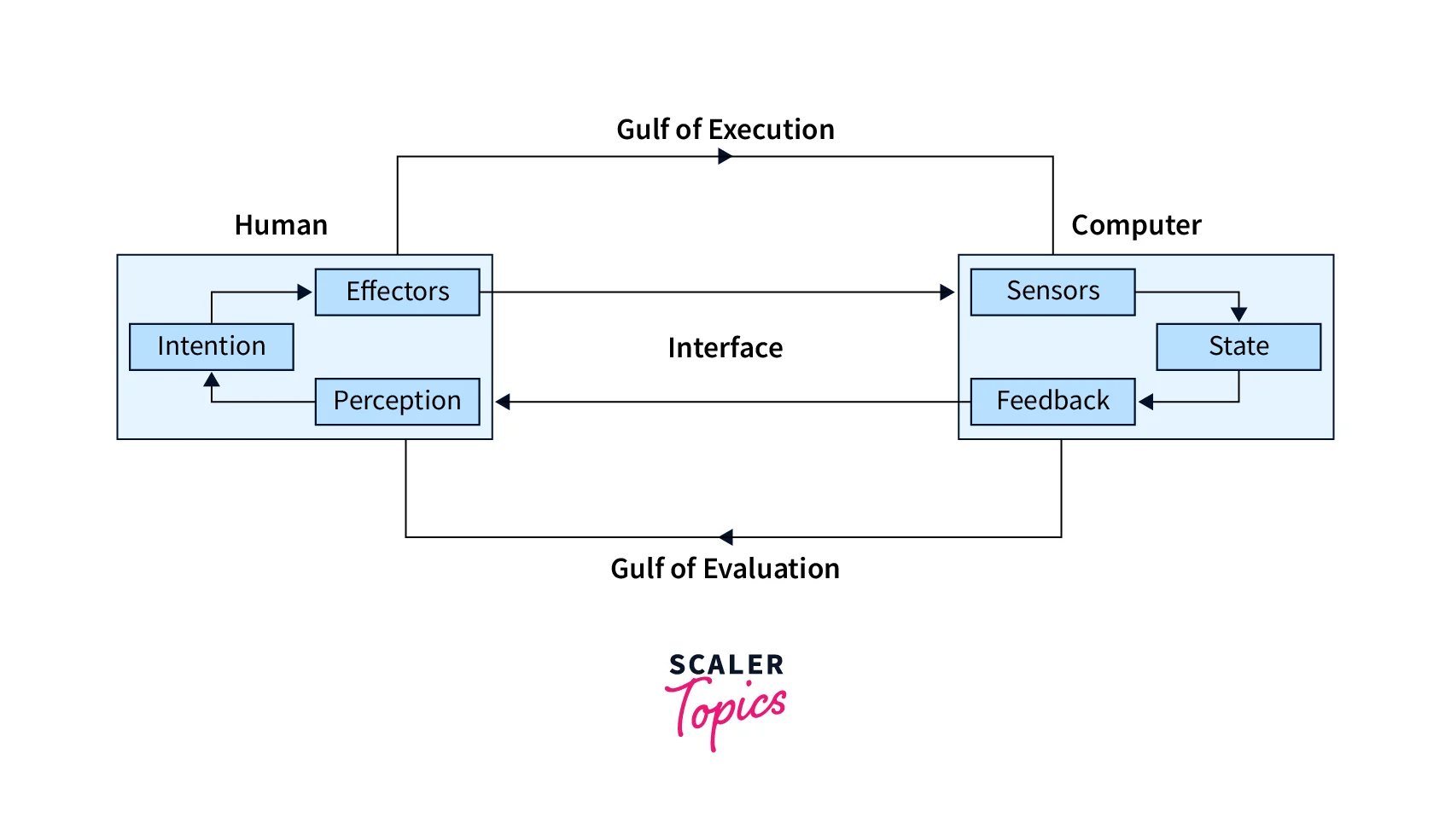Motion Estimation using Optical Flow - Scaler Topics