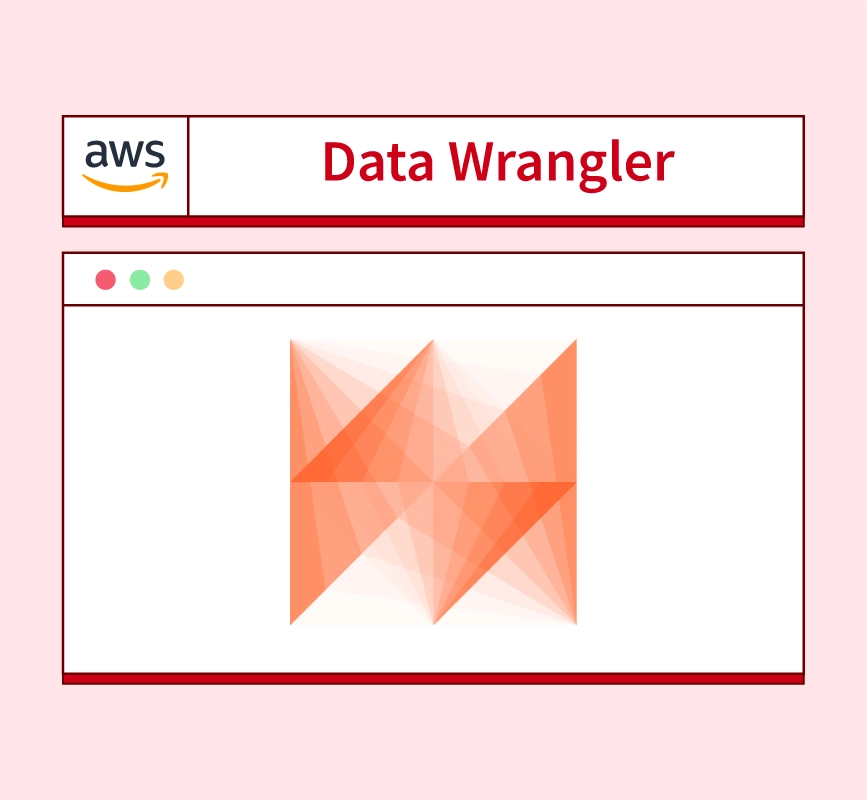 AWS Data Wrangler - Scaler Topics