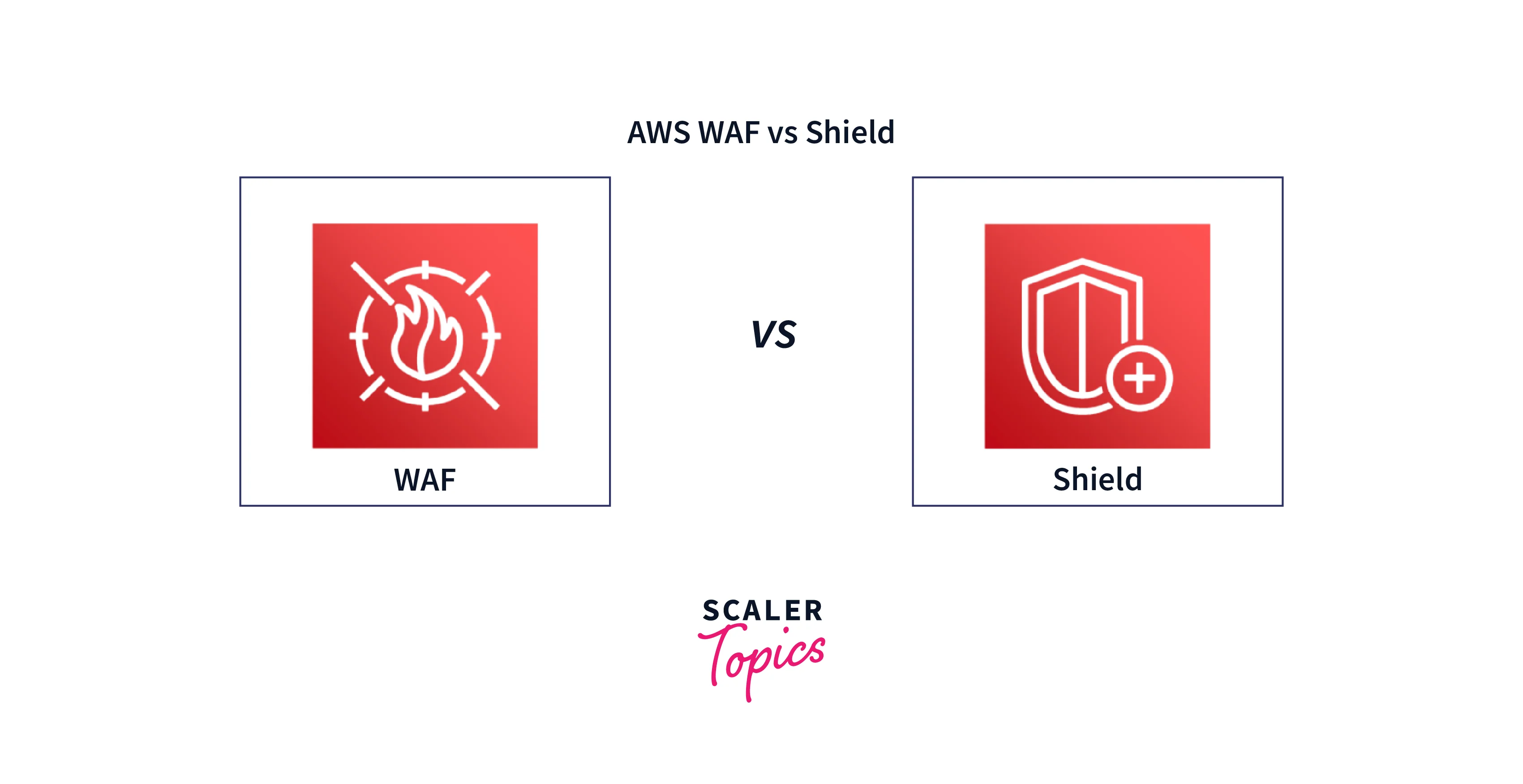 aws waf vs shield