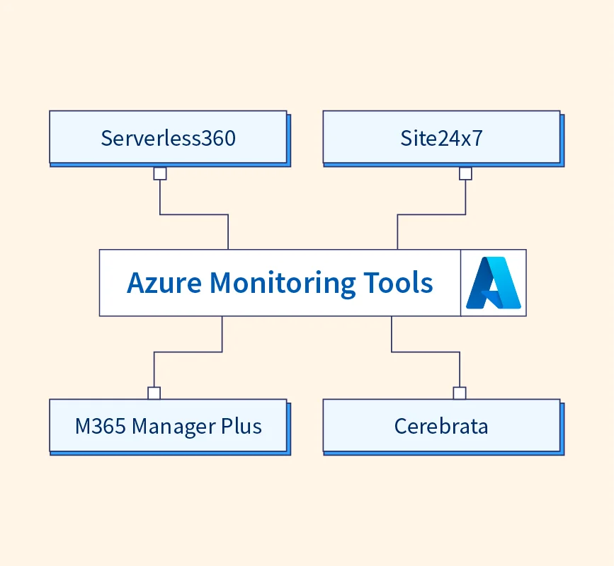 Top Azure Monitoring Tools - Scaler Topics