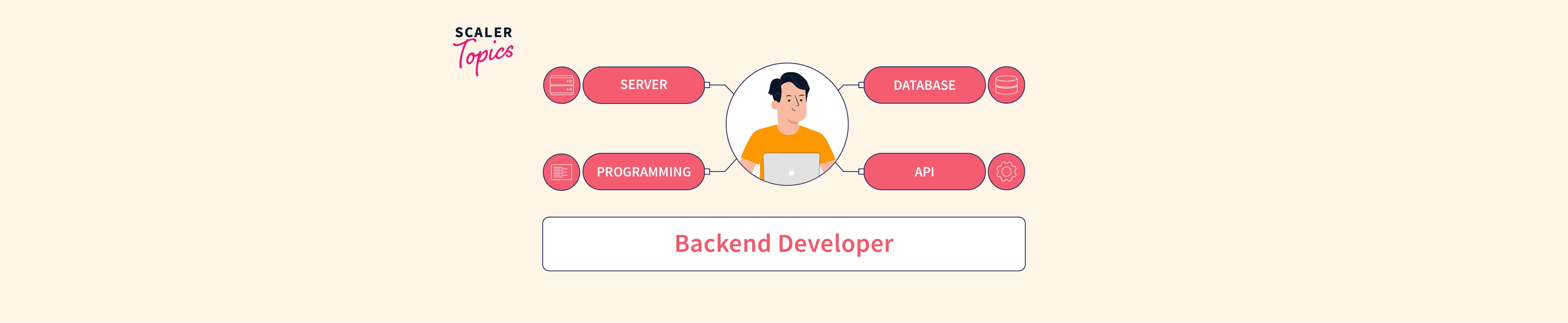 What is a Back-End Developer | What Does a Back-End Developer Do?