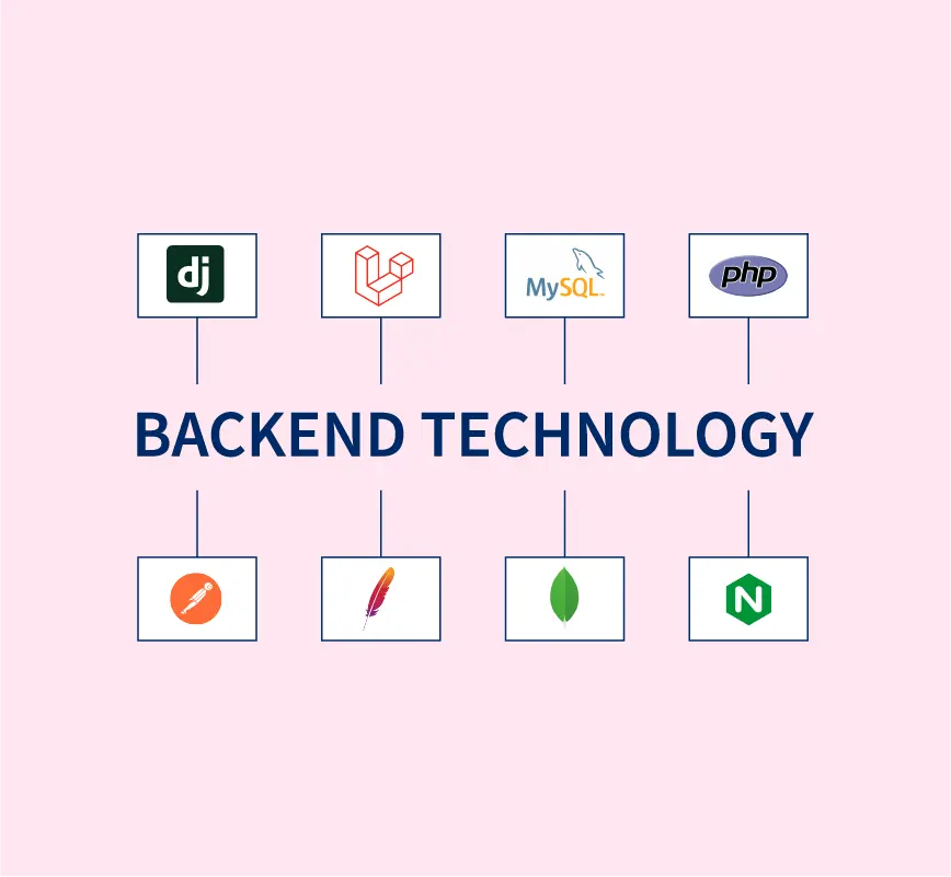 Top 12 Backend Technologies You Must Know [2023]