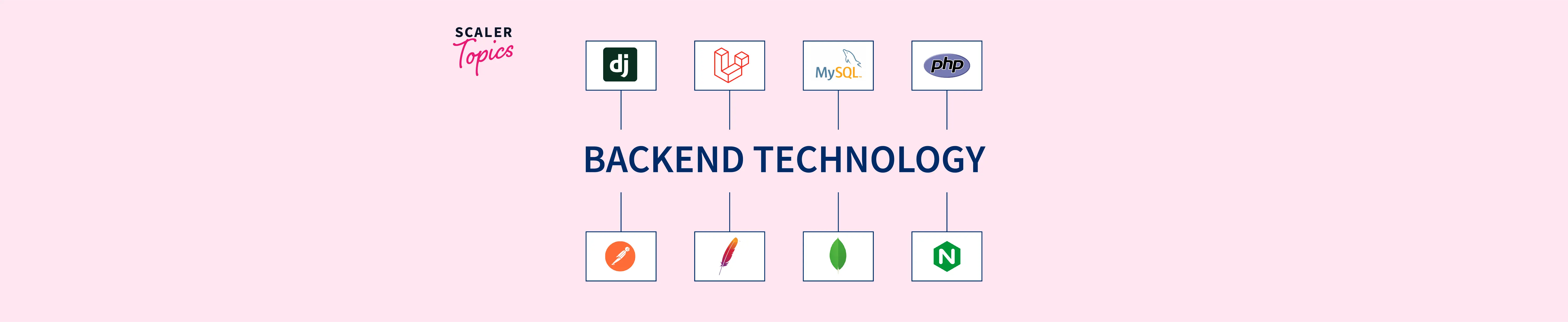 Top 12 Backend Technologies You Must Know [2023]