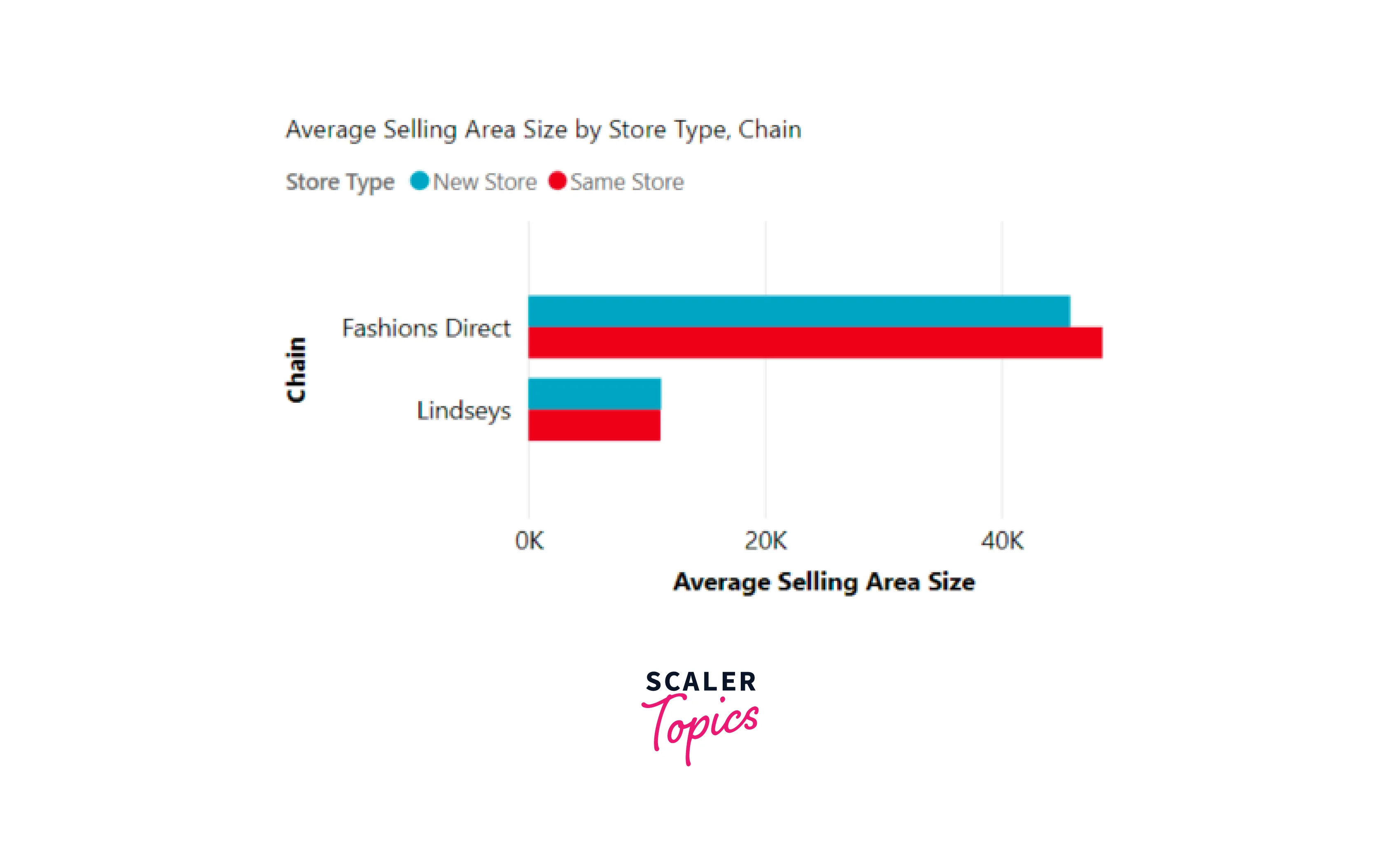 Visualization Charts in Power BI - Scaler Topics