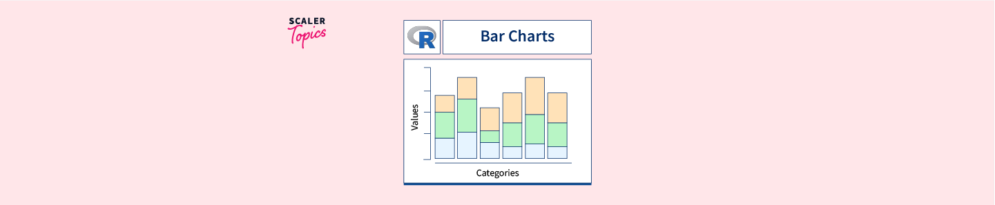 R - Bar Charts - Scaler Topics