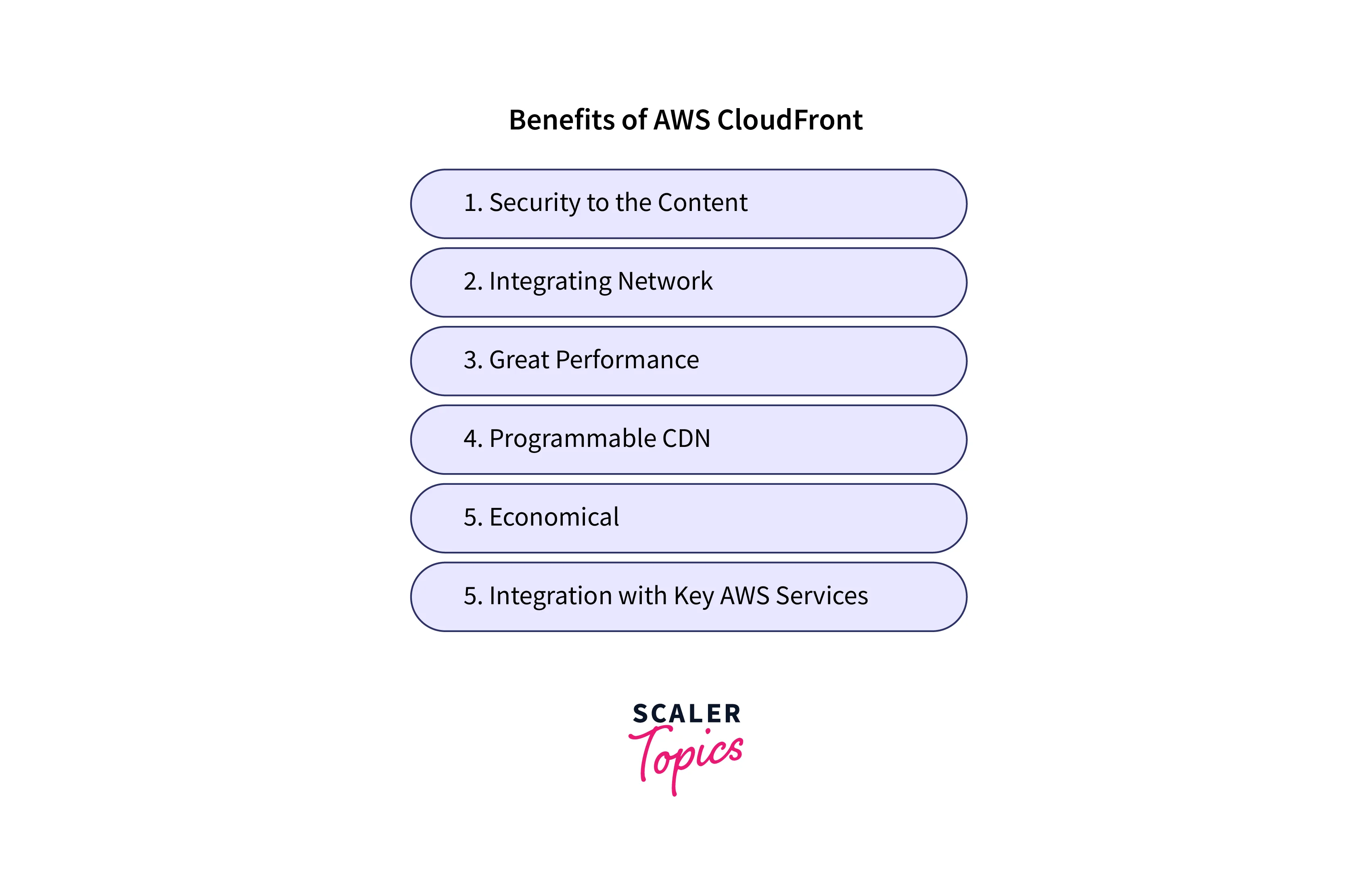 benefits of aws cloudfront