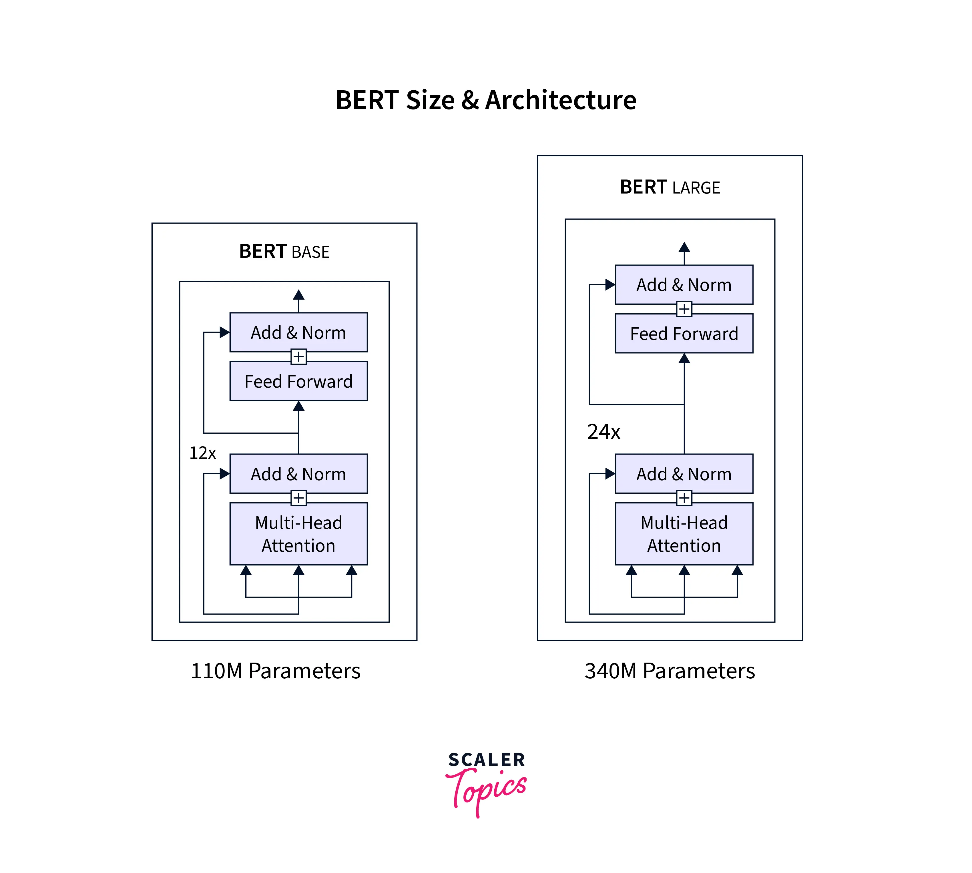 BERT_Architecture