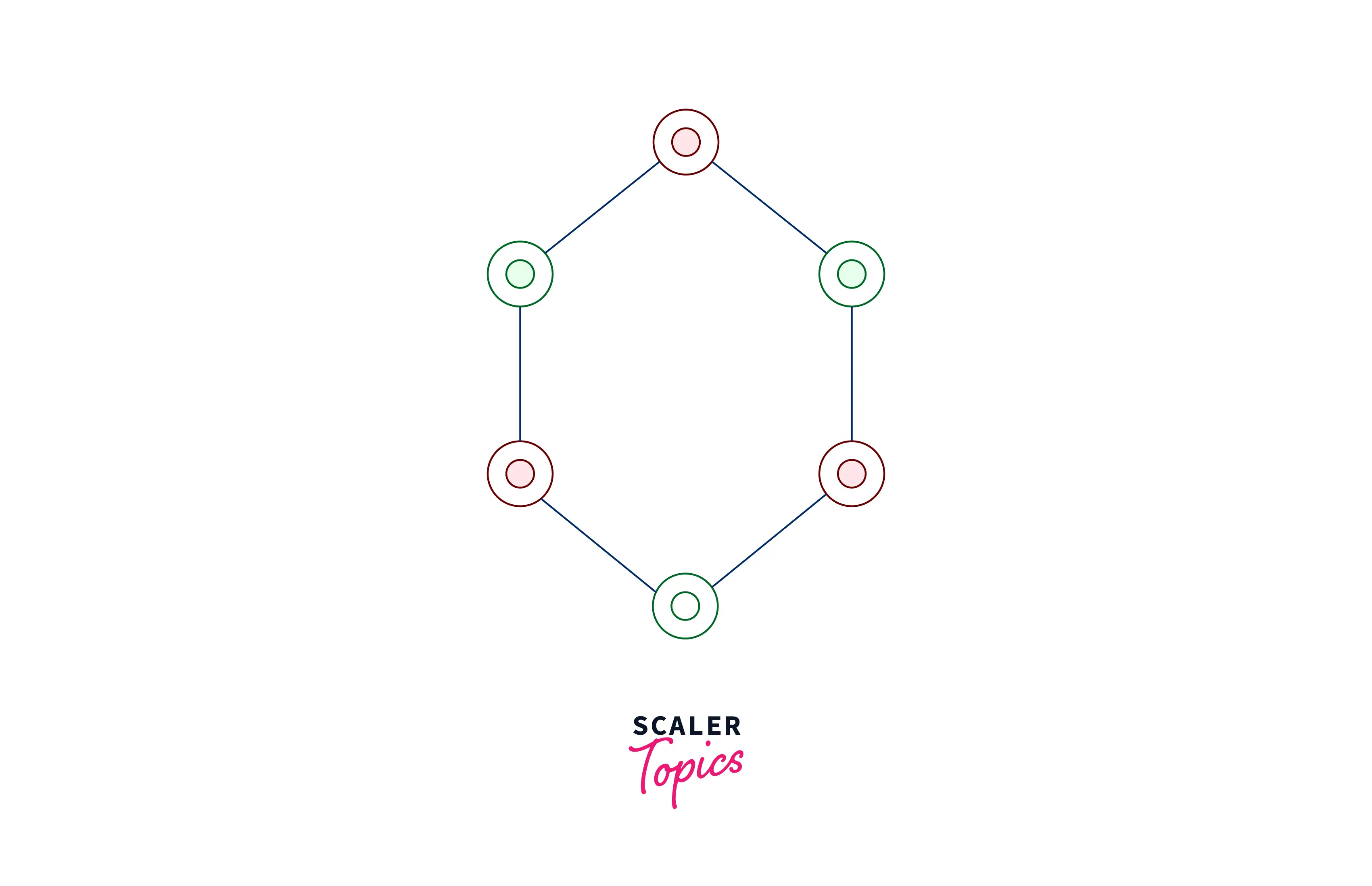 Bipartite Graph example with two colors