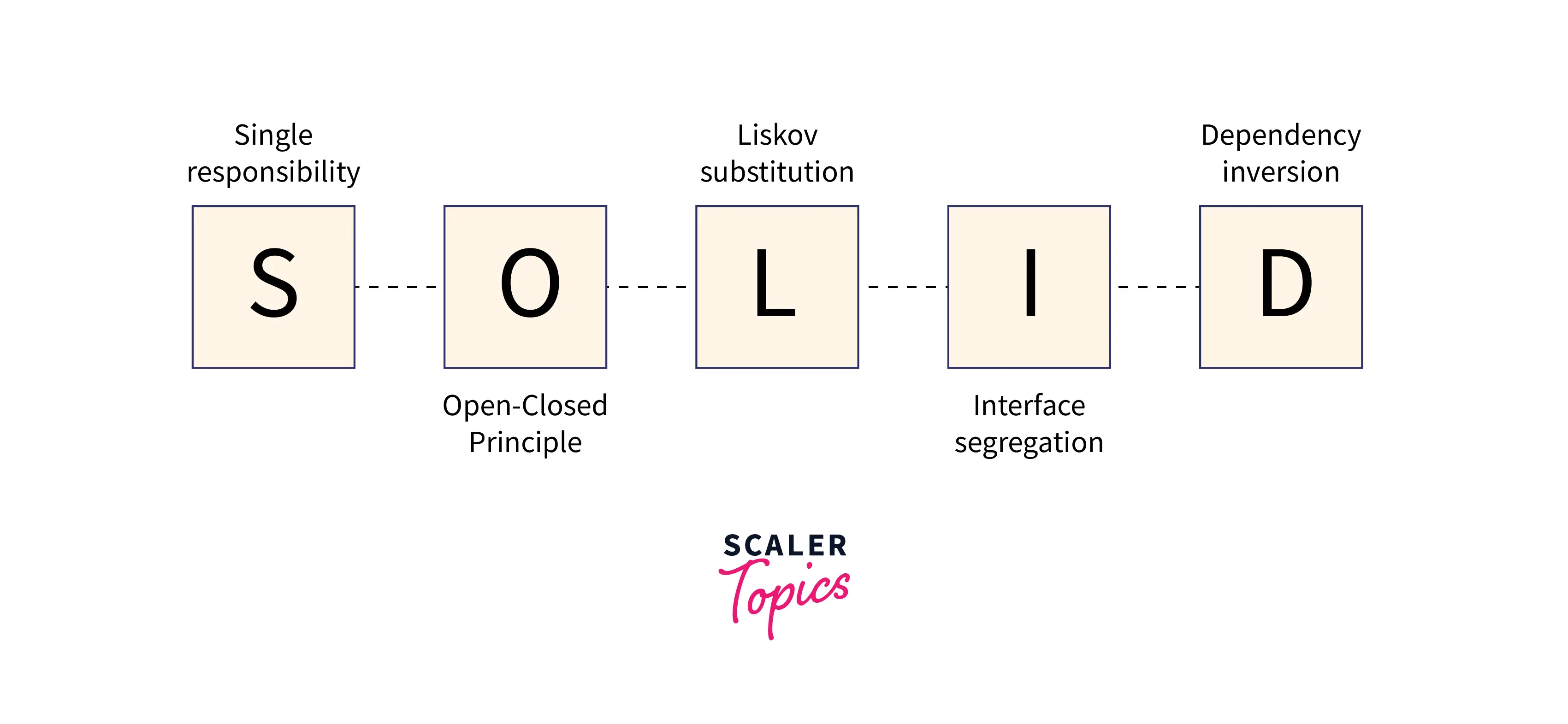 breif-intro-of-solid-principle