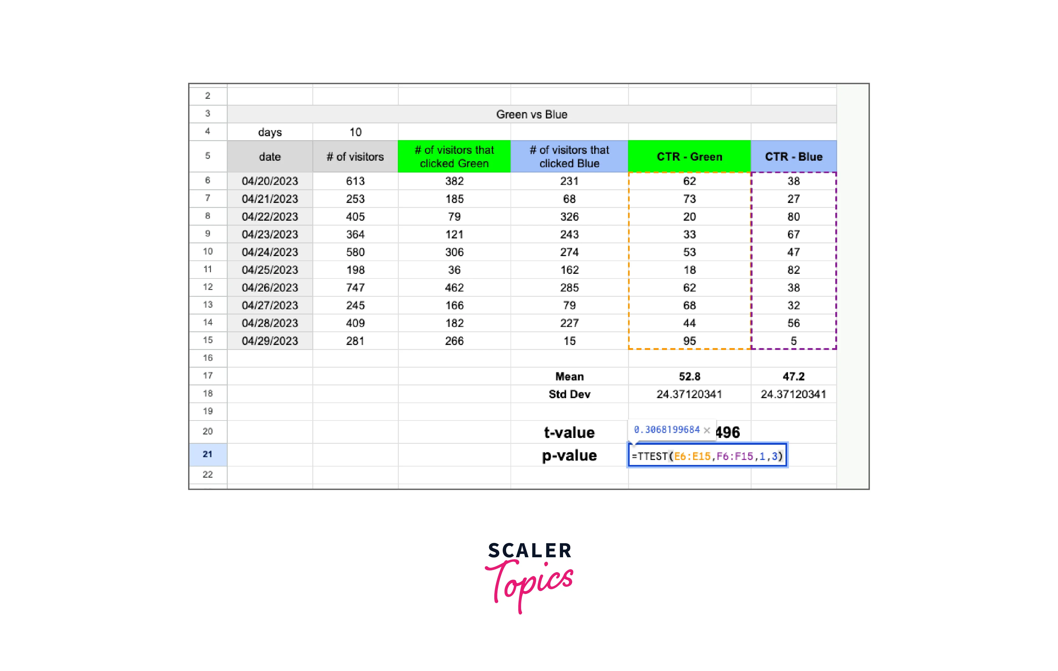 calculate-the-t-value-in-excel-2