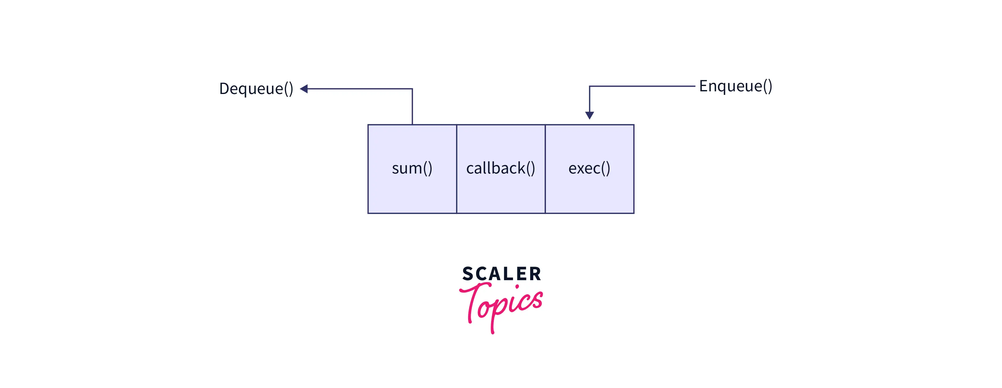 call-stack-examples