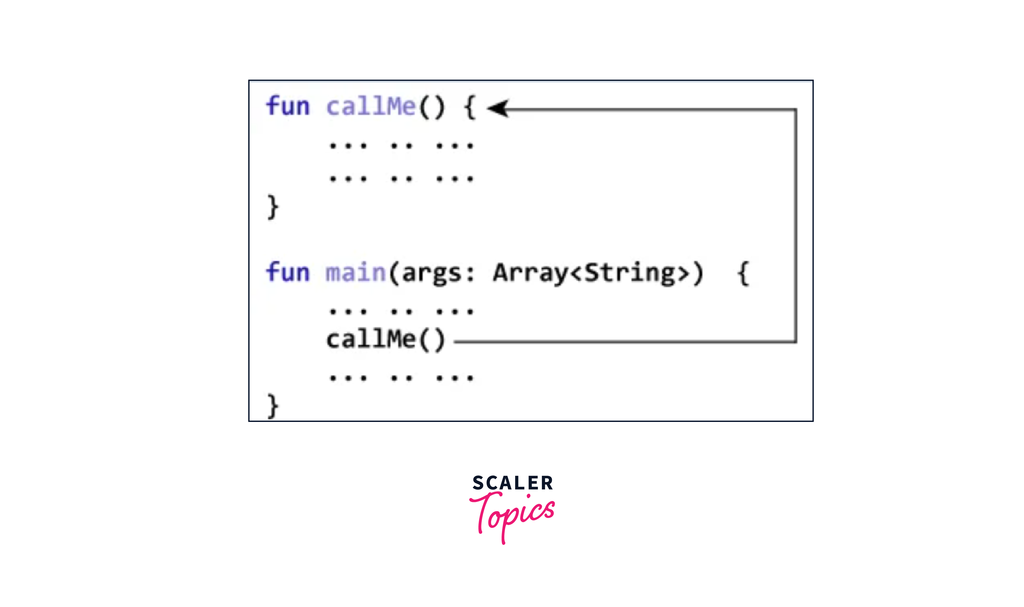 calling a function