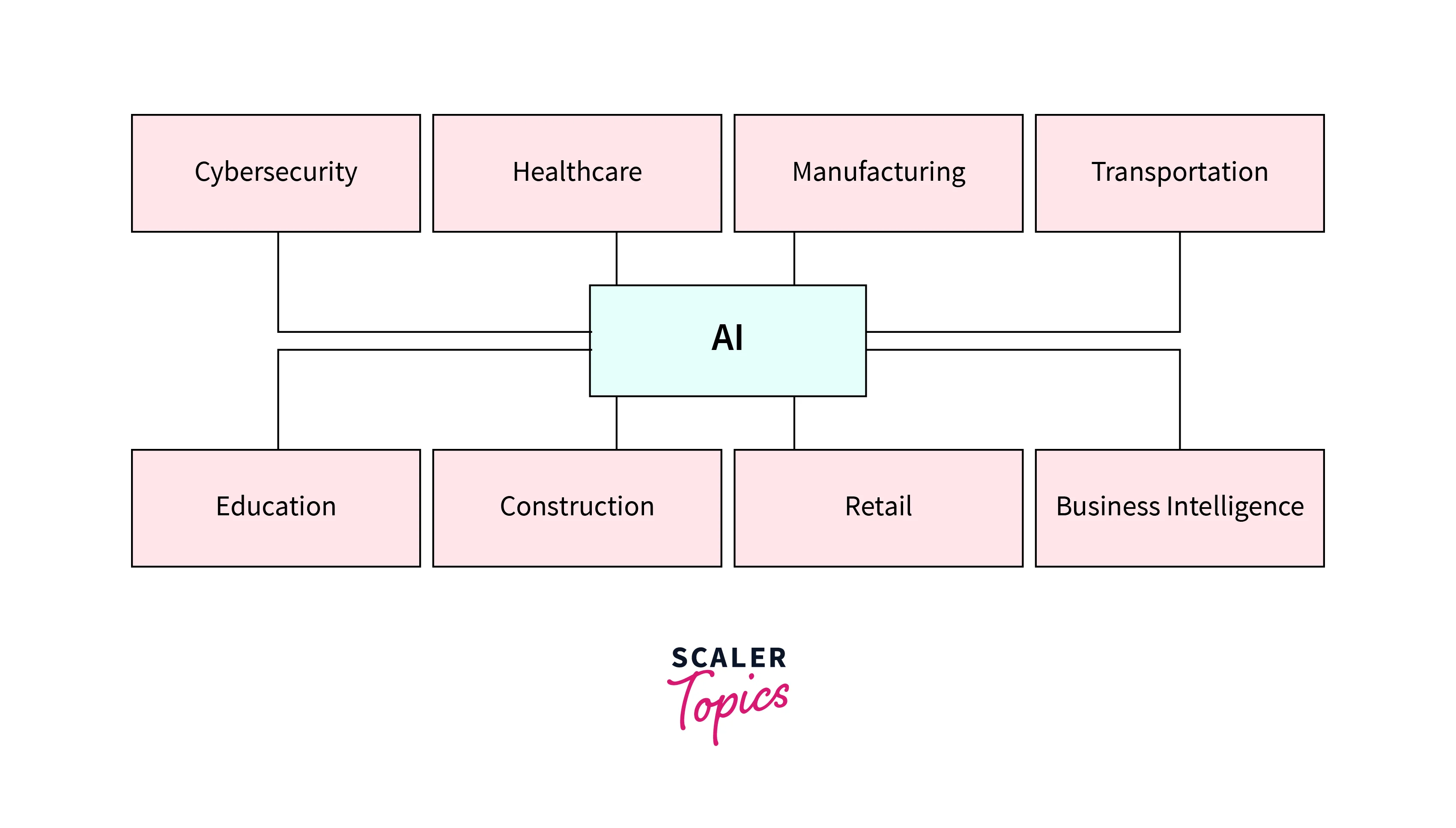 career-opportunities-in-ai