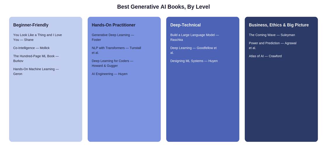 best ai generative books