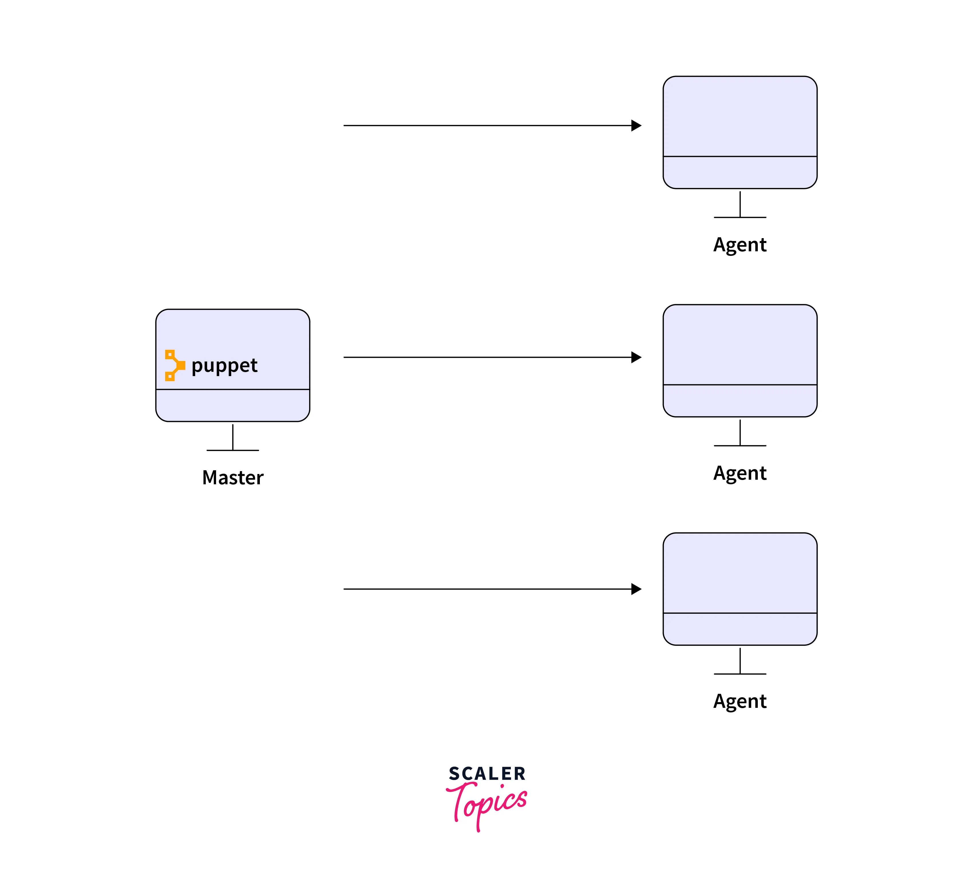 changes and acknowledges