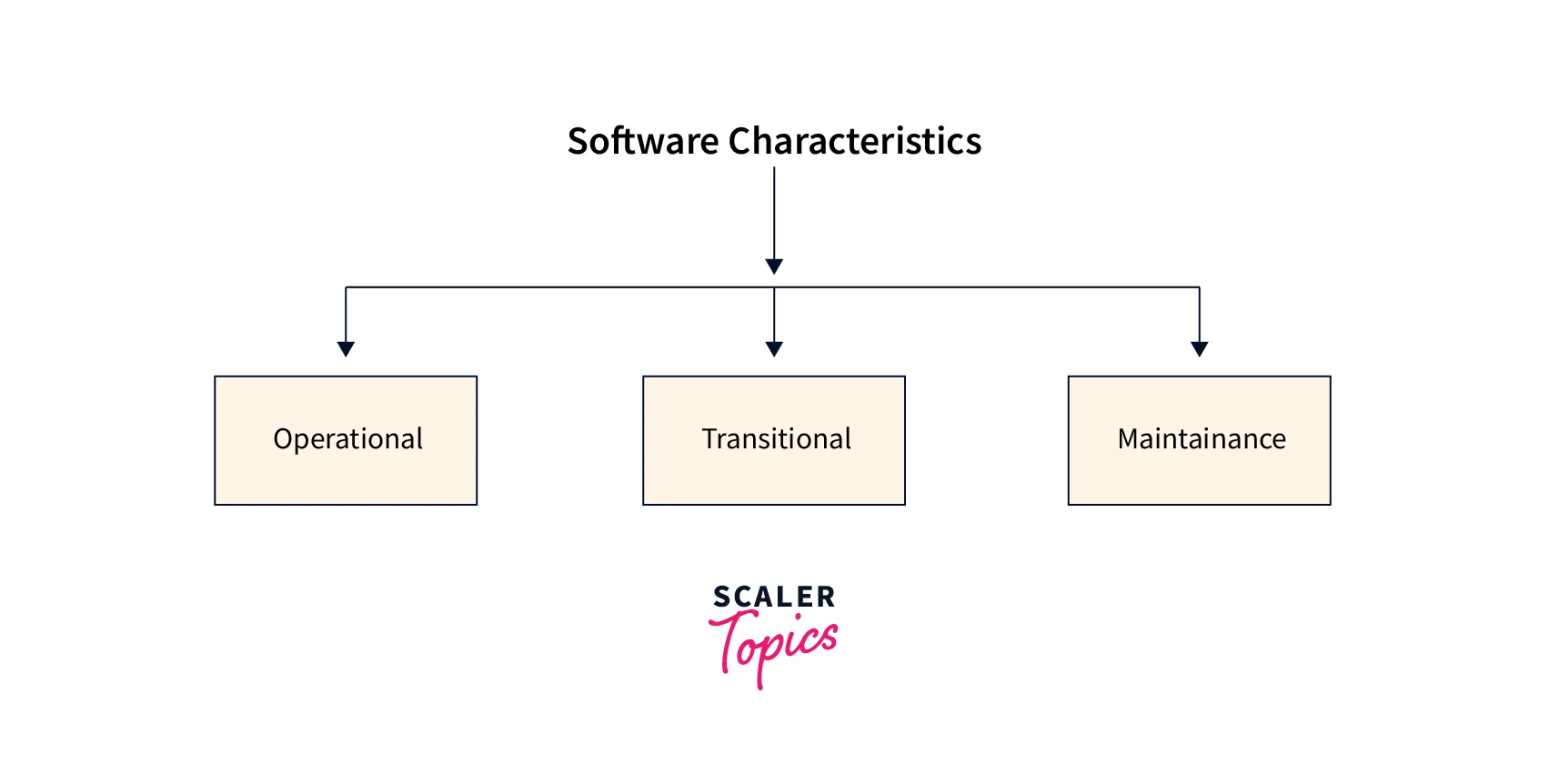 characteristics-of-good-software