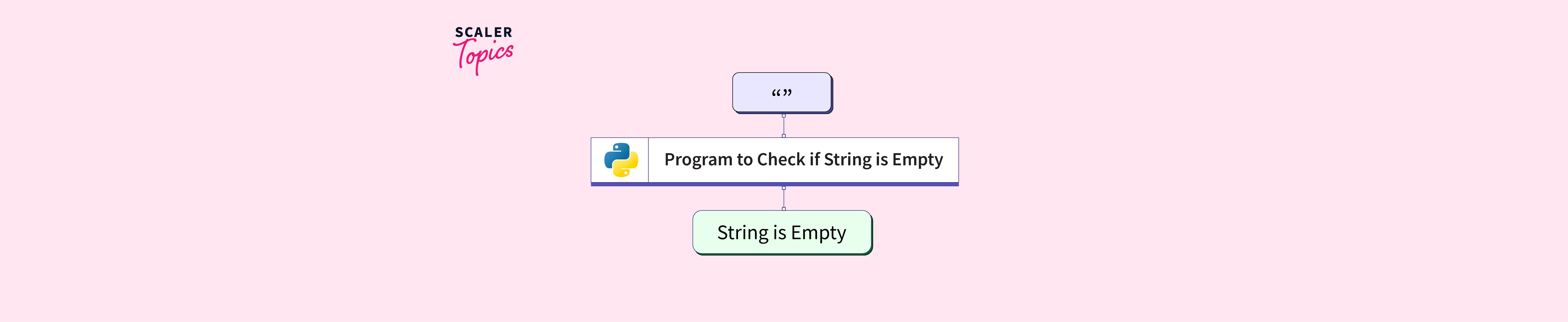 Program To Check If String Is Empty In Python - Scaler Topics