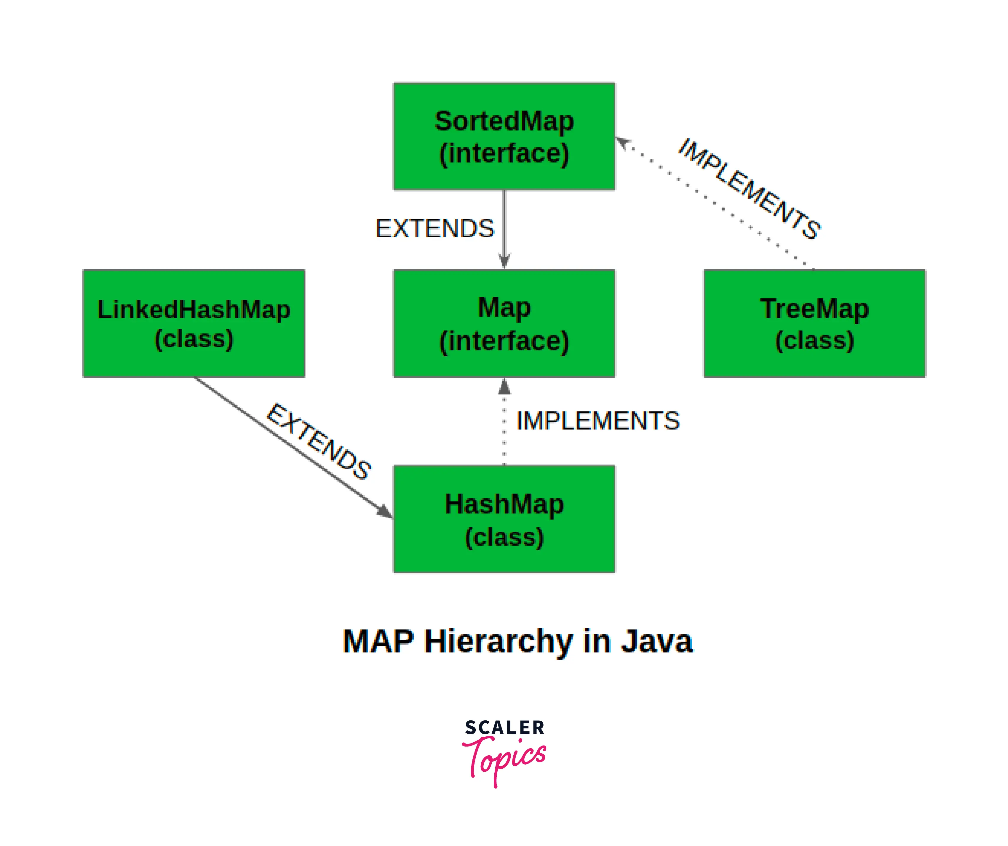 Класс интерфейс java. Интерфейс Map java. Иерархия Map java. Коллекции Map java. Карта Map java.