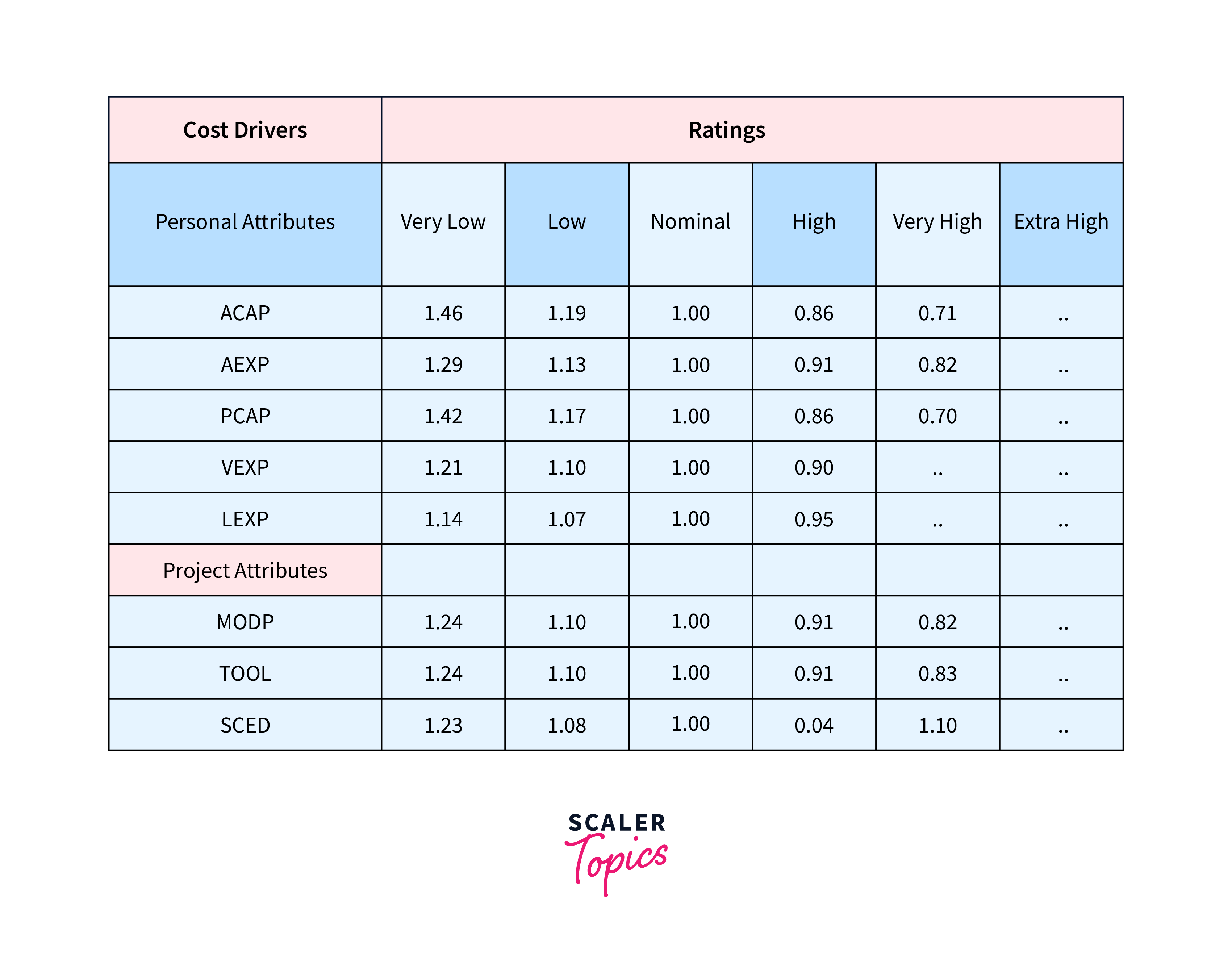 intermediate cocomo model